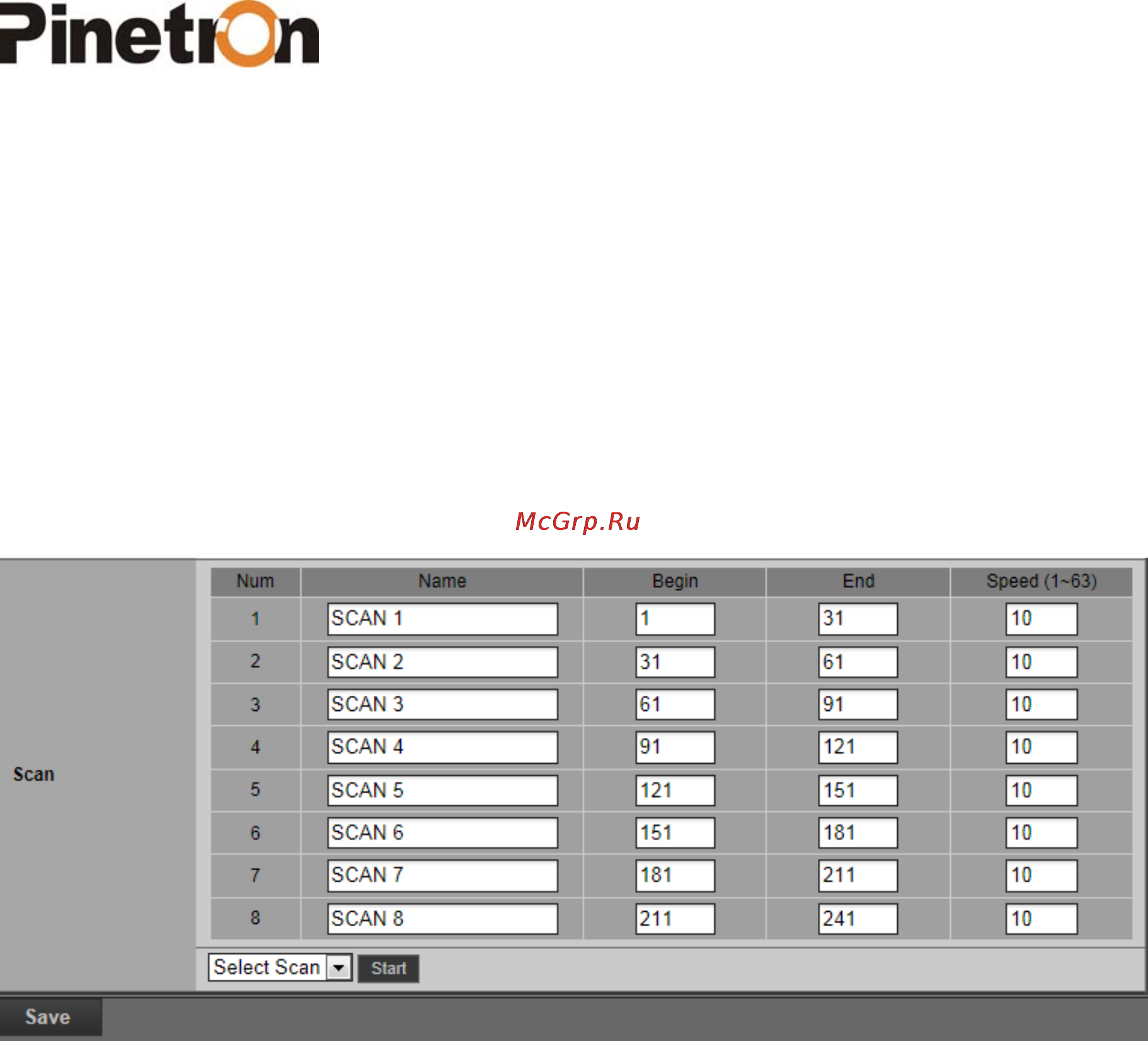 Pinetron PNC-IZ22 Инструкция по эксплуатации онлайн [64/121] 54517
