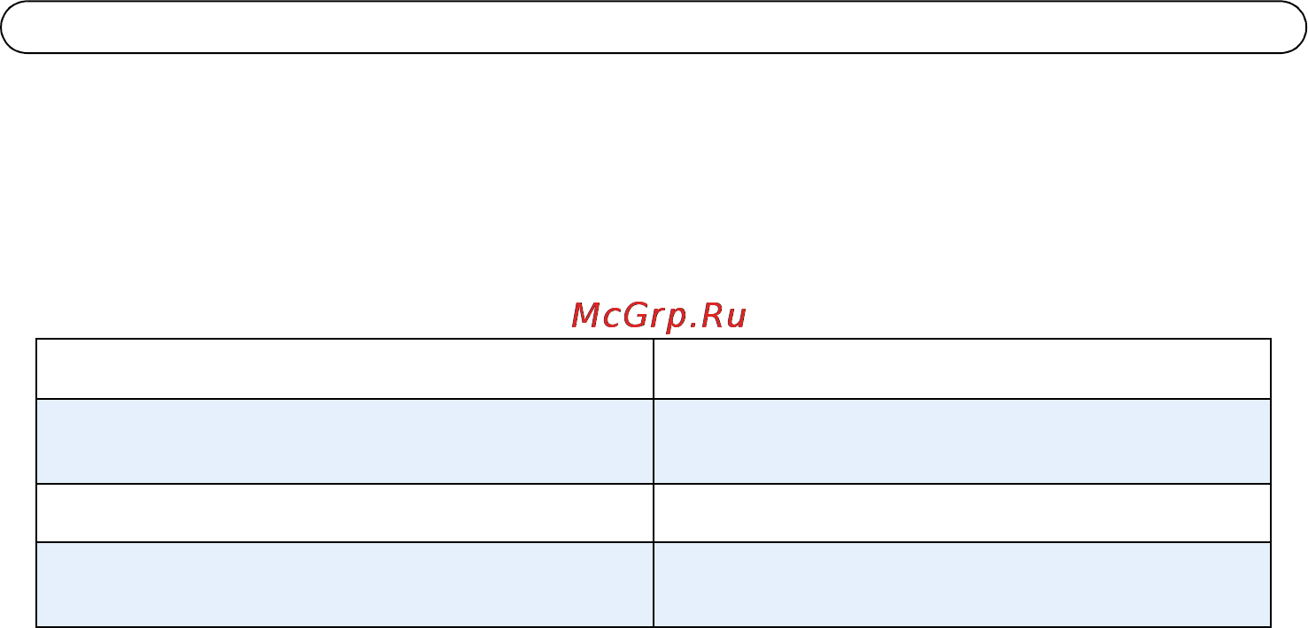 Axis Q1602-E [22/28] Назначение ip адреса при помощи arp ping