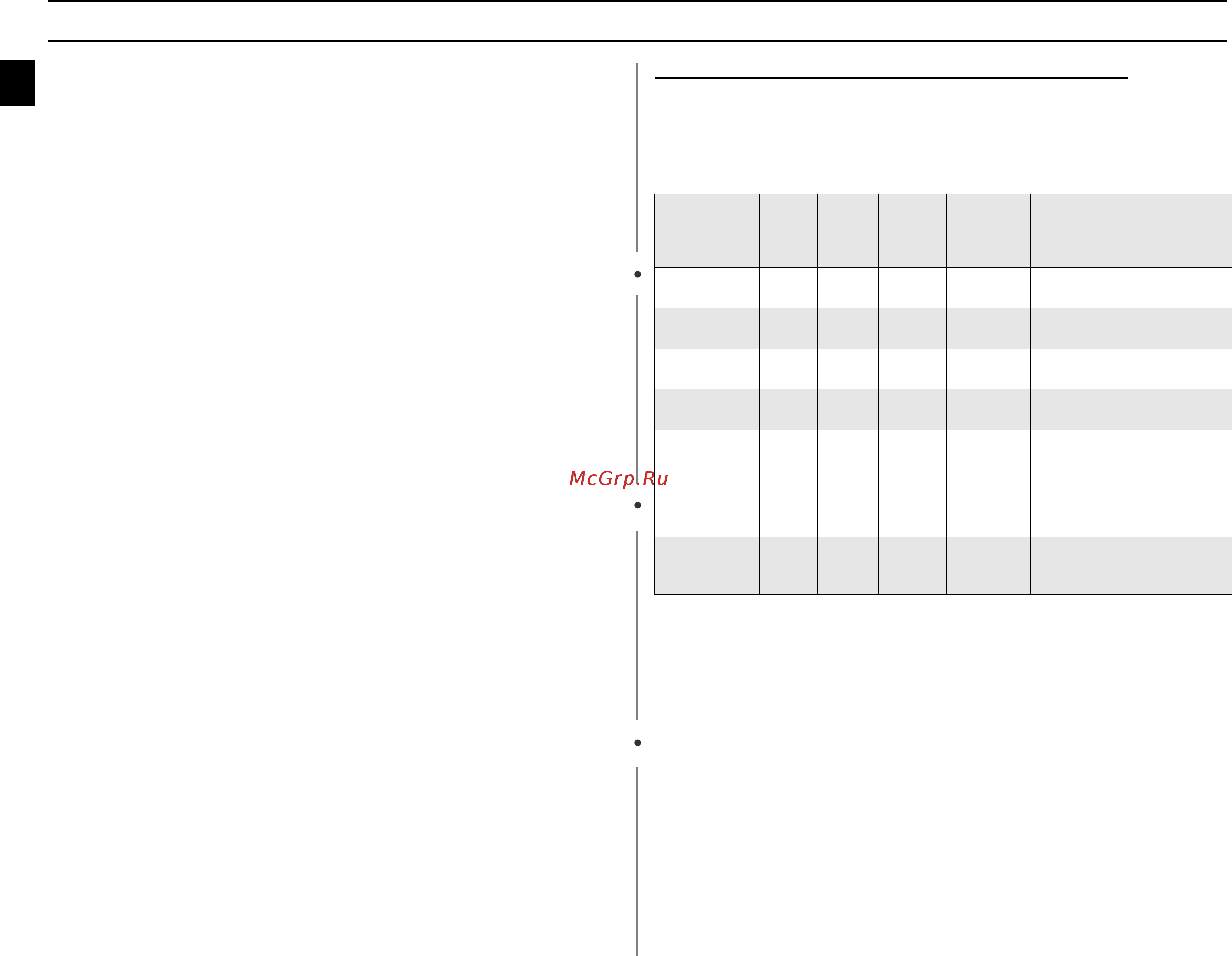 Samsung CE1110R [32/48] Êóëèíà²íûé ñï²àâî íèê