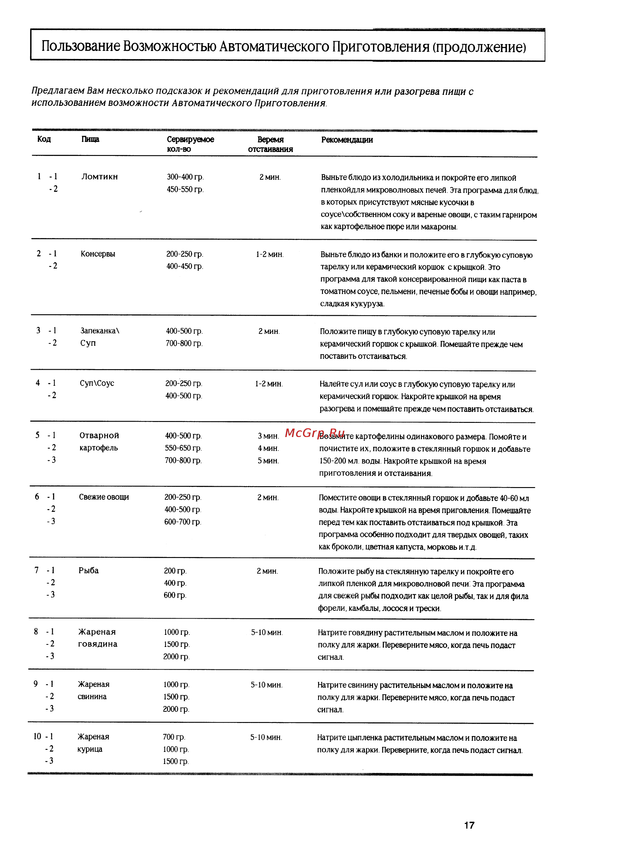 Samsung CE101KR [17/34] Пользование возможностью автоматического приготовления продолжение