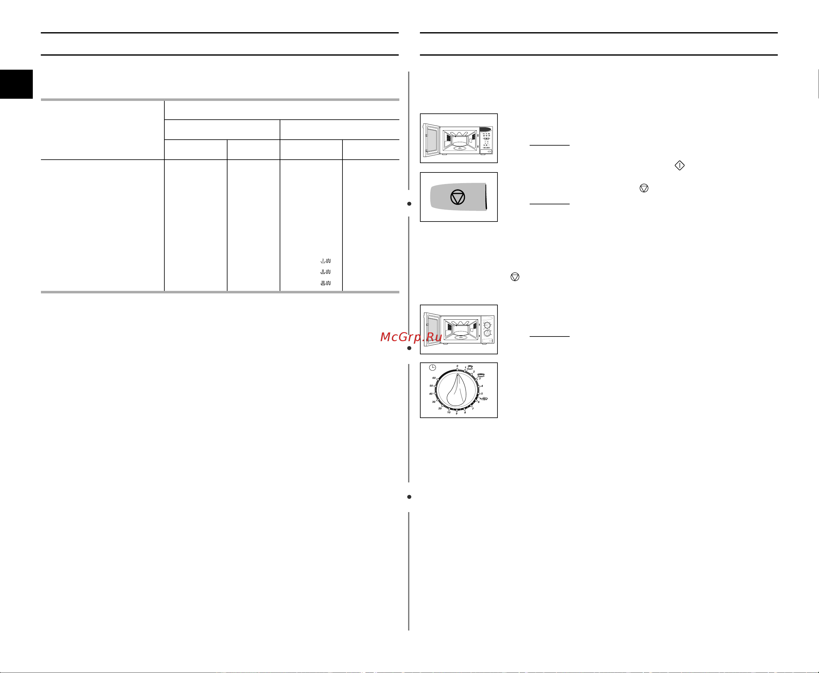 Samsung CE2833NR [12/36] Уровни мощности остановка приготовления пищи