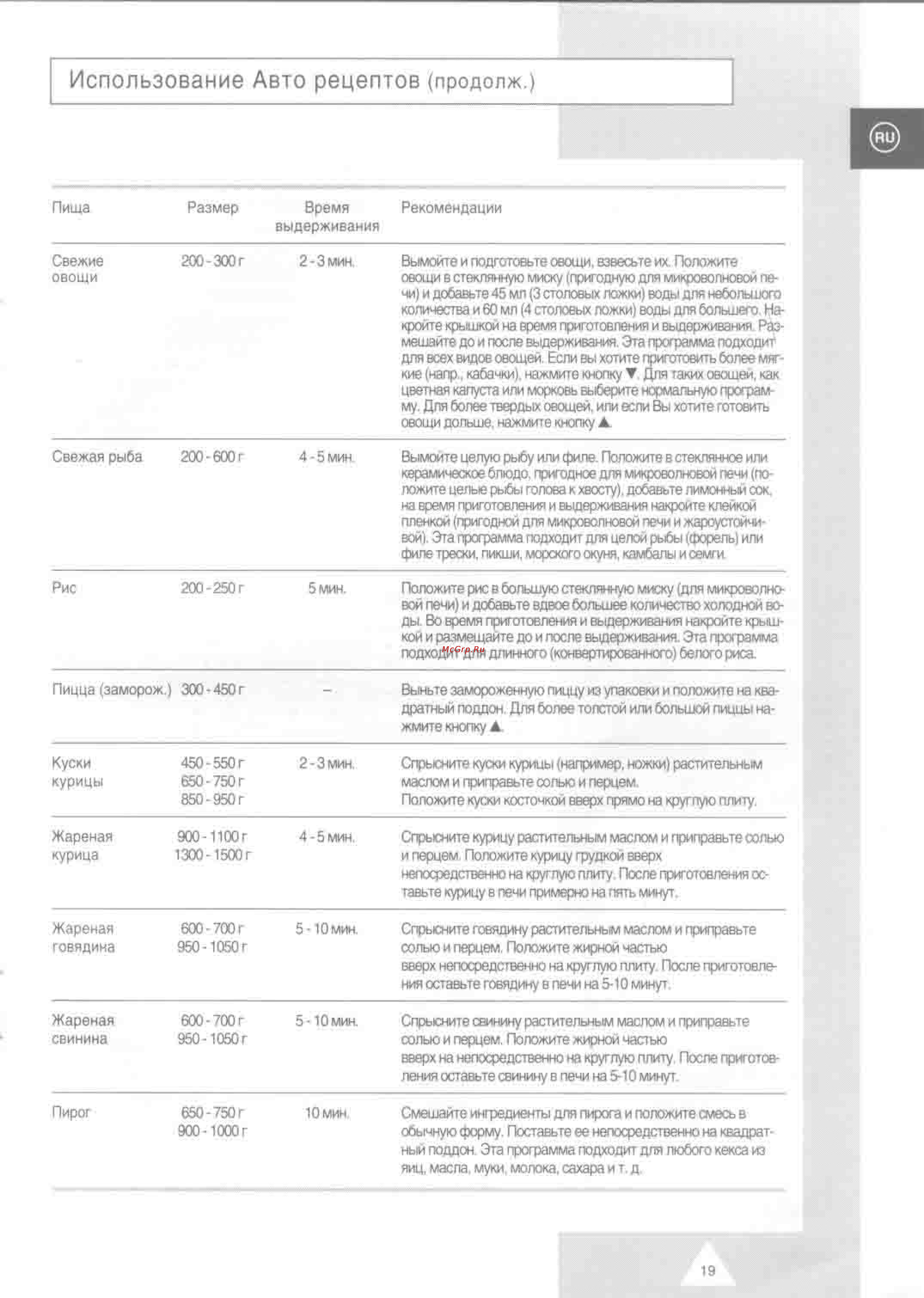 Samsung CO88R [19/28] Использование авто рецептов продолж