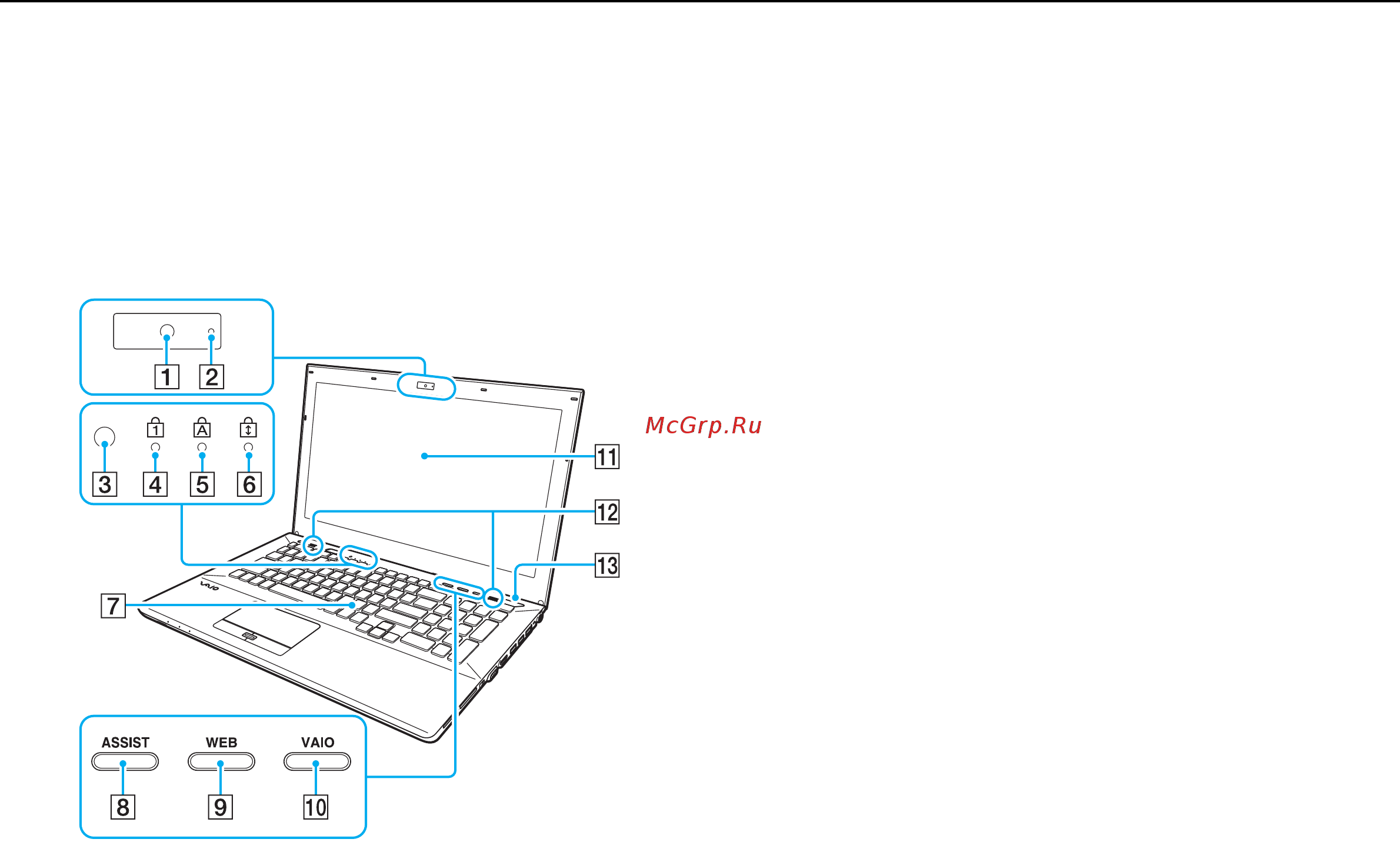 Sony VAIO VPCSE1V9R [11/207] Расположение органов управления и разъемов