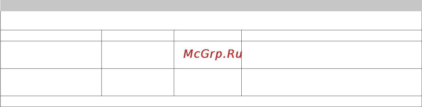 Beurer BC 19 [64/68] Table 2 for all me equipment and me systems