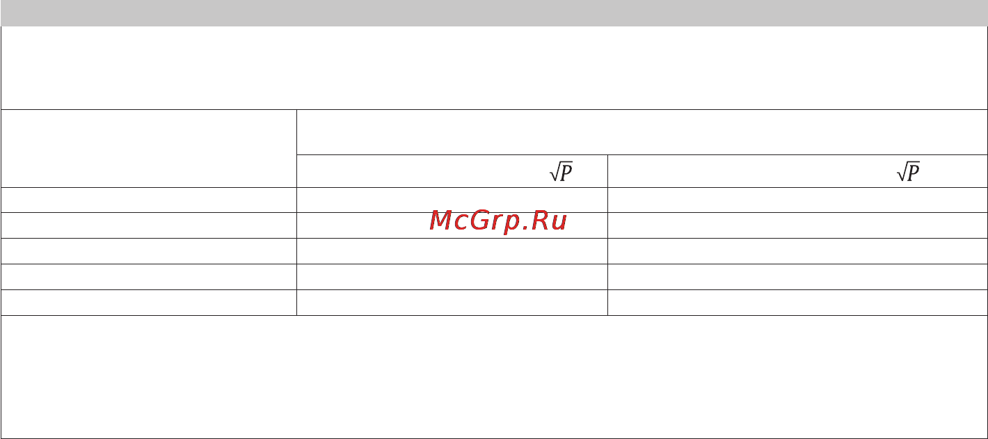 Beurer BC 19 [67/68] Table 4 for me equipment and me systems that are not life supporting