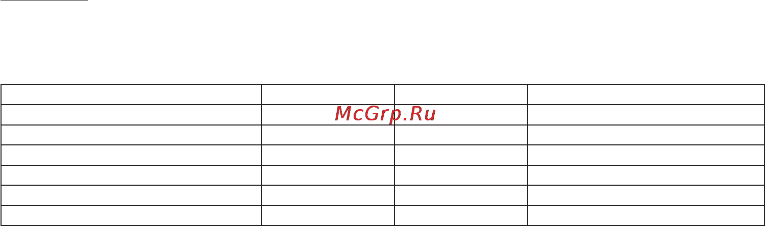 Beurer BC 58 [33/100] Enregistrement appel et suppression des valeurs mesurées