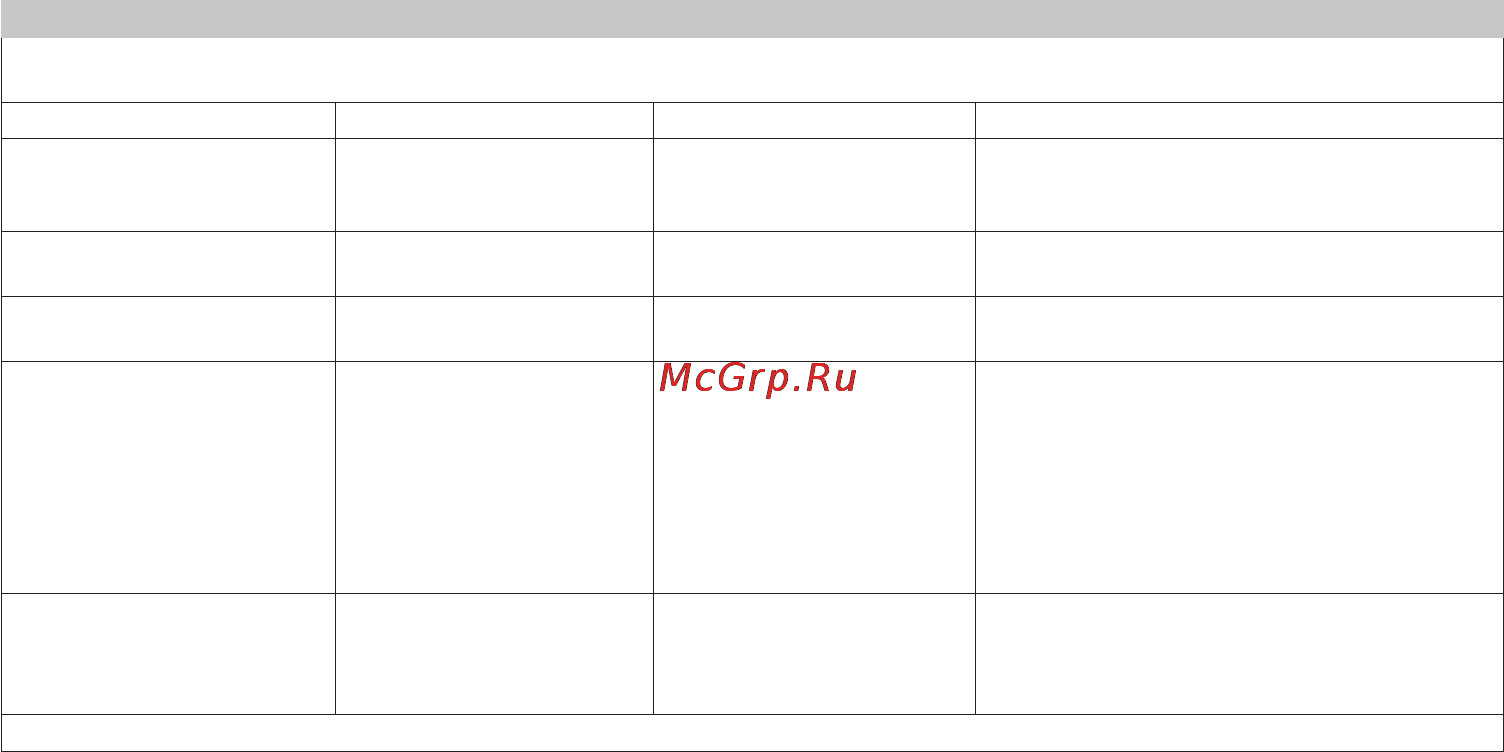 Beurer BM 44 [94/100] Table 2 for all me equipment and me systems