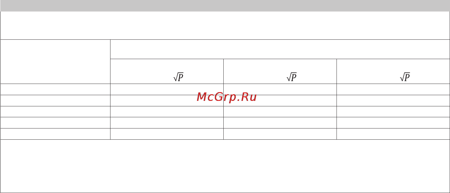 Beurer BM 44 [96/100] Table 4 for me equipment and me systems that are not life supporting