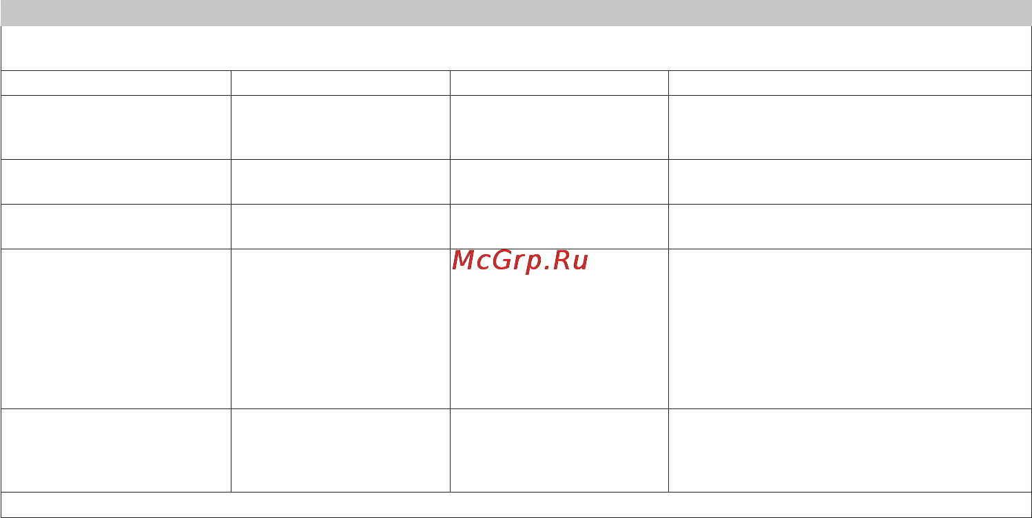 Beurer BM 58 [114/116] Table 2 for all me equipment and me systems