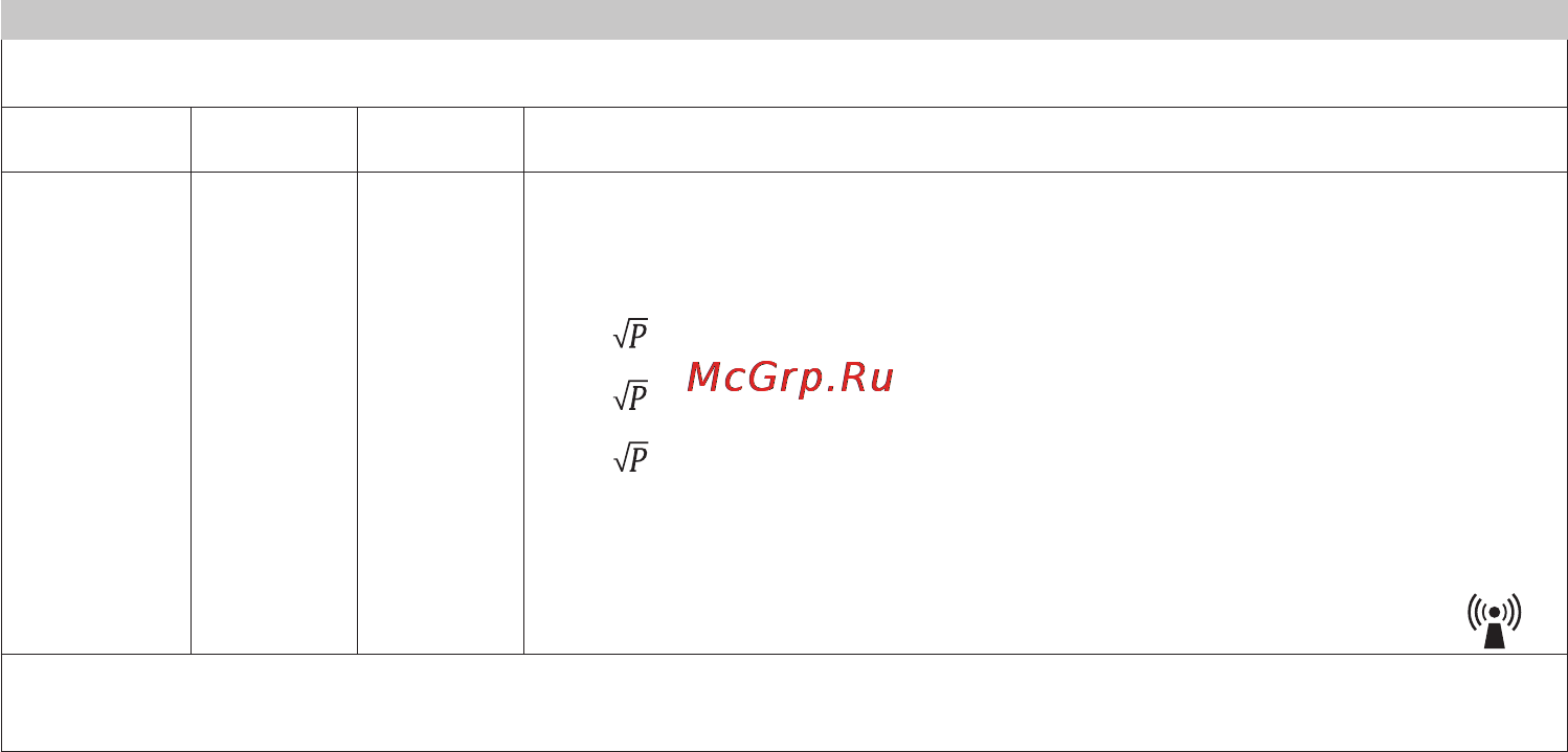 Beurer BM 58 [115/116] Table 3 for me equipment and me systems that are not life supporting