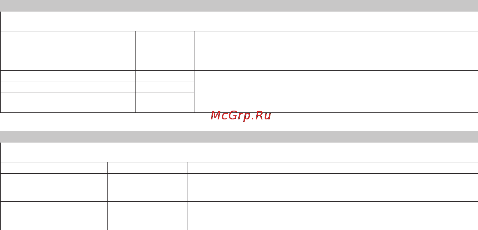 Beurer BM 35 [77/80] Table 1