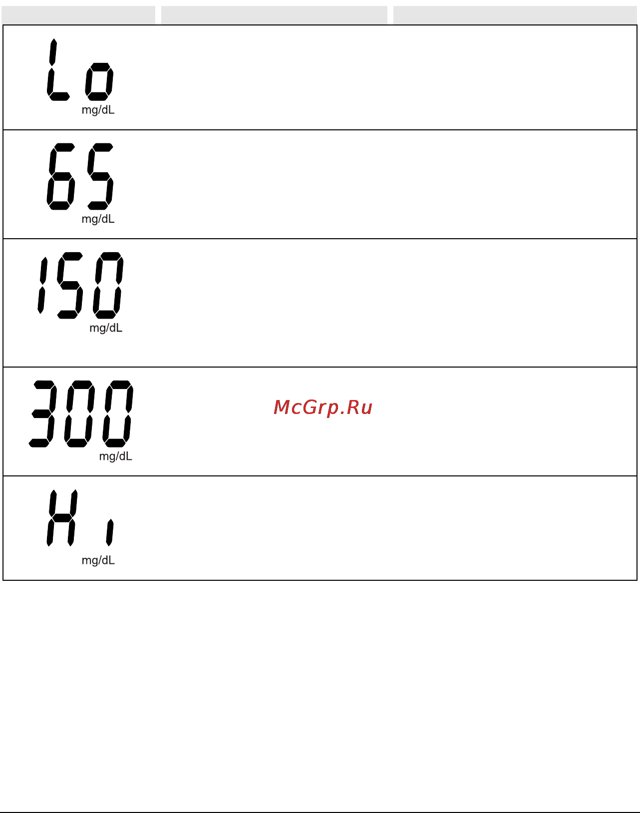Beurer GL40 (mg/dL) [24/40] Evaluating critical measured values