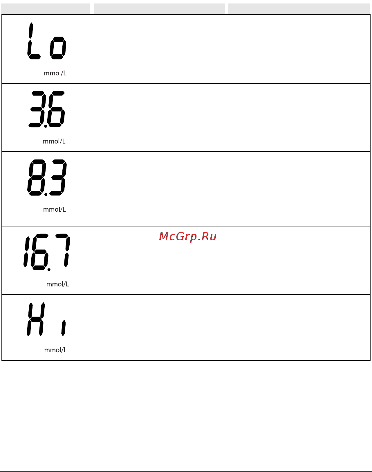 Beurer GL40 (mmol/L) [24/40] Evaluating critical measured values
