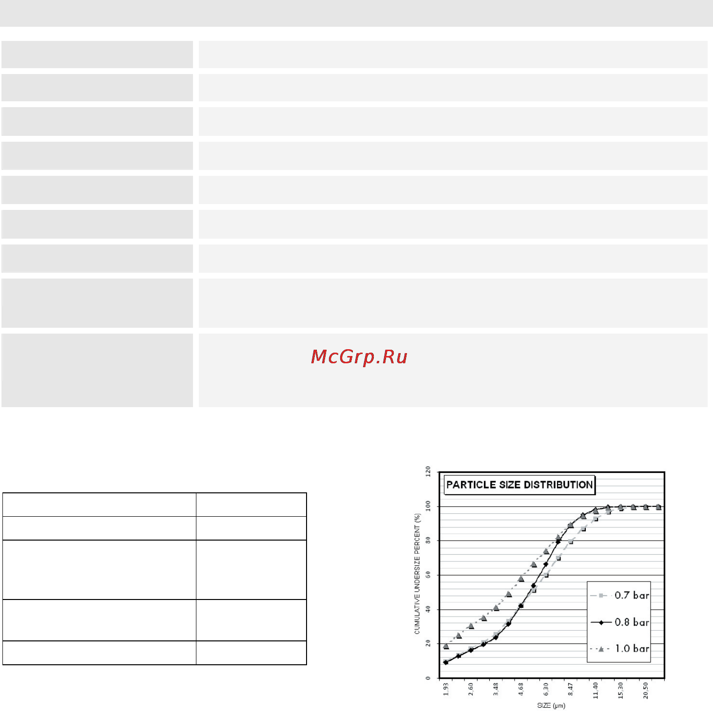 Beurer IH 25 [30/124] Technical data