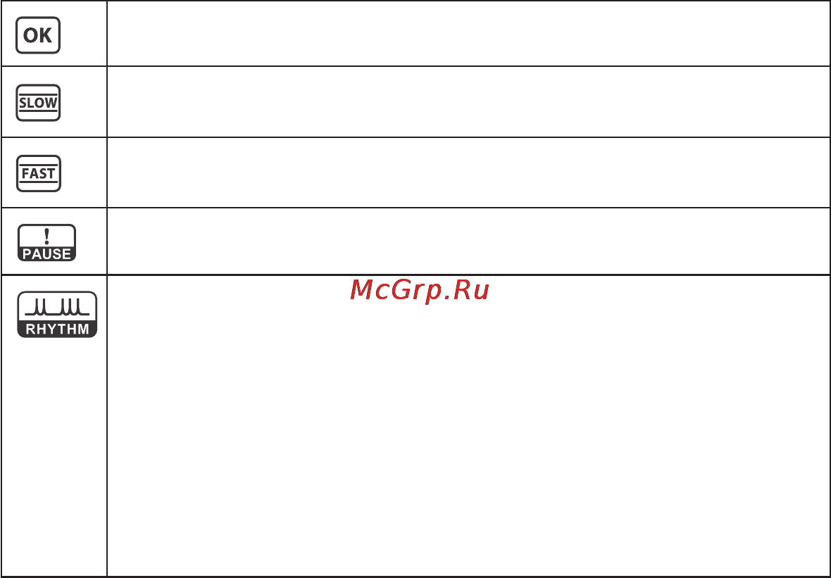 Beurer ME 80 [28/32] Сообщения состояния прибора me80