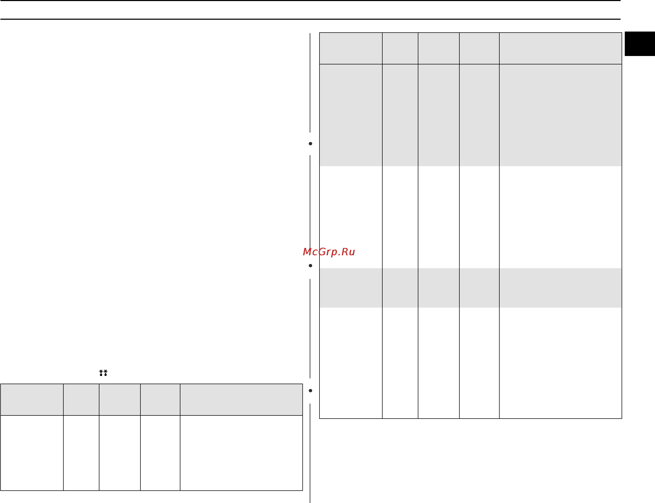 Samsung PG83R [27/36] Размораживание продуктов