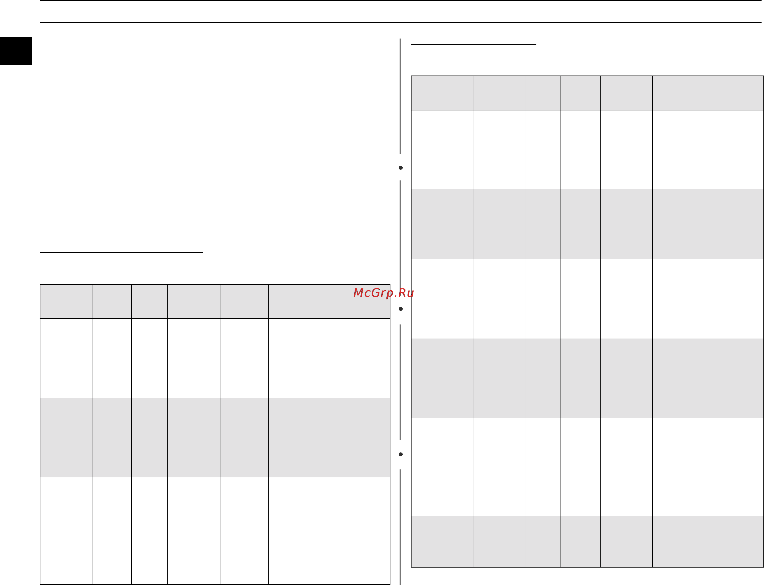 Samsung PG81R [16/24] Время выдержки мин