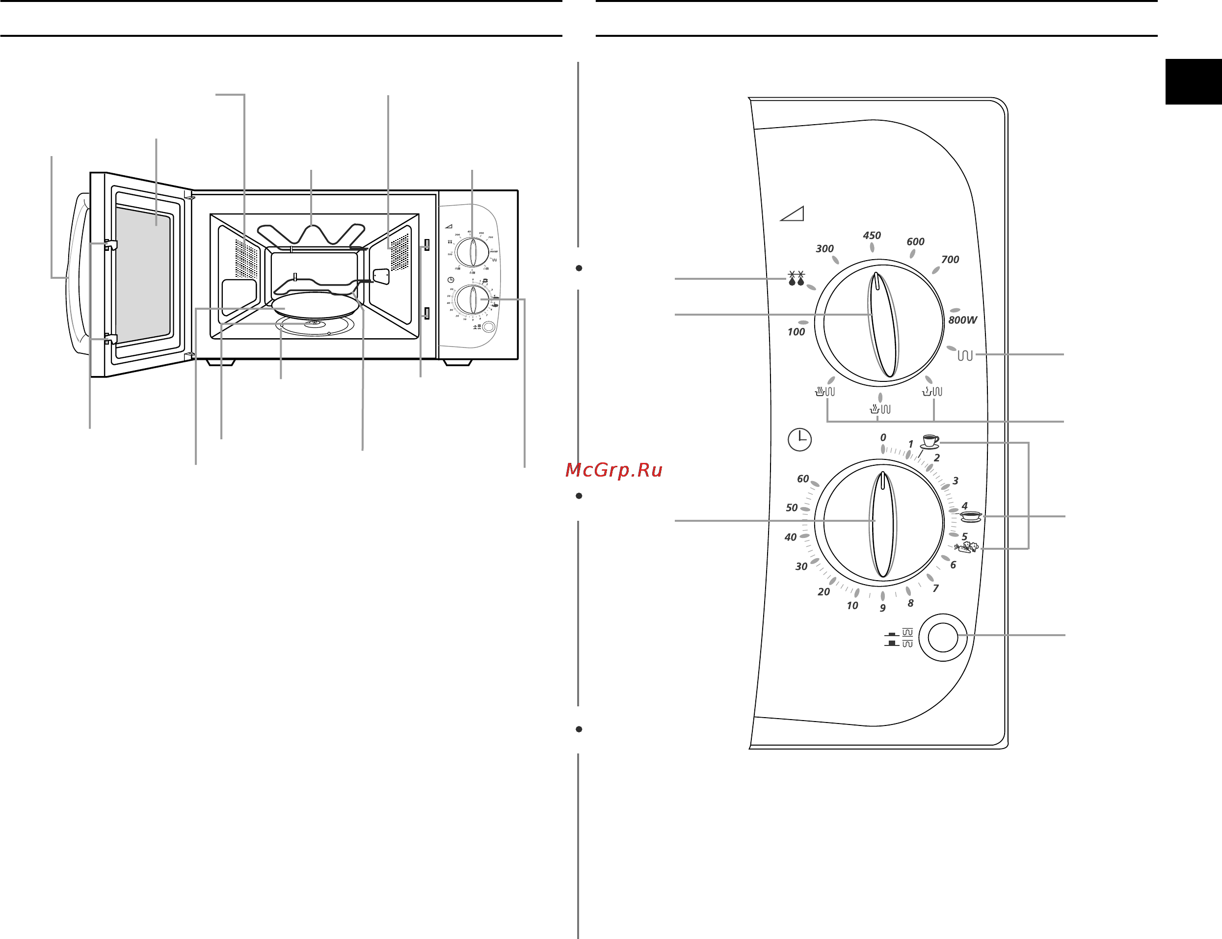 Samsung PG81R [3/24] Печь панель управления