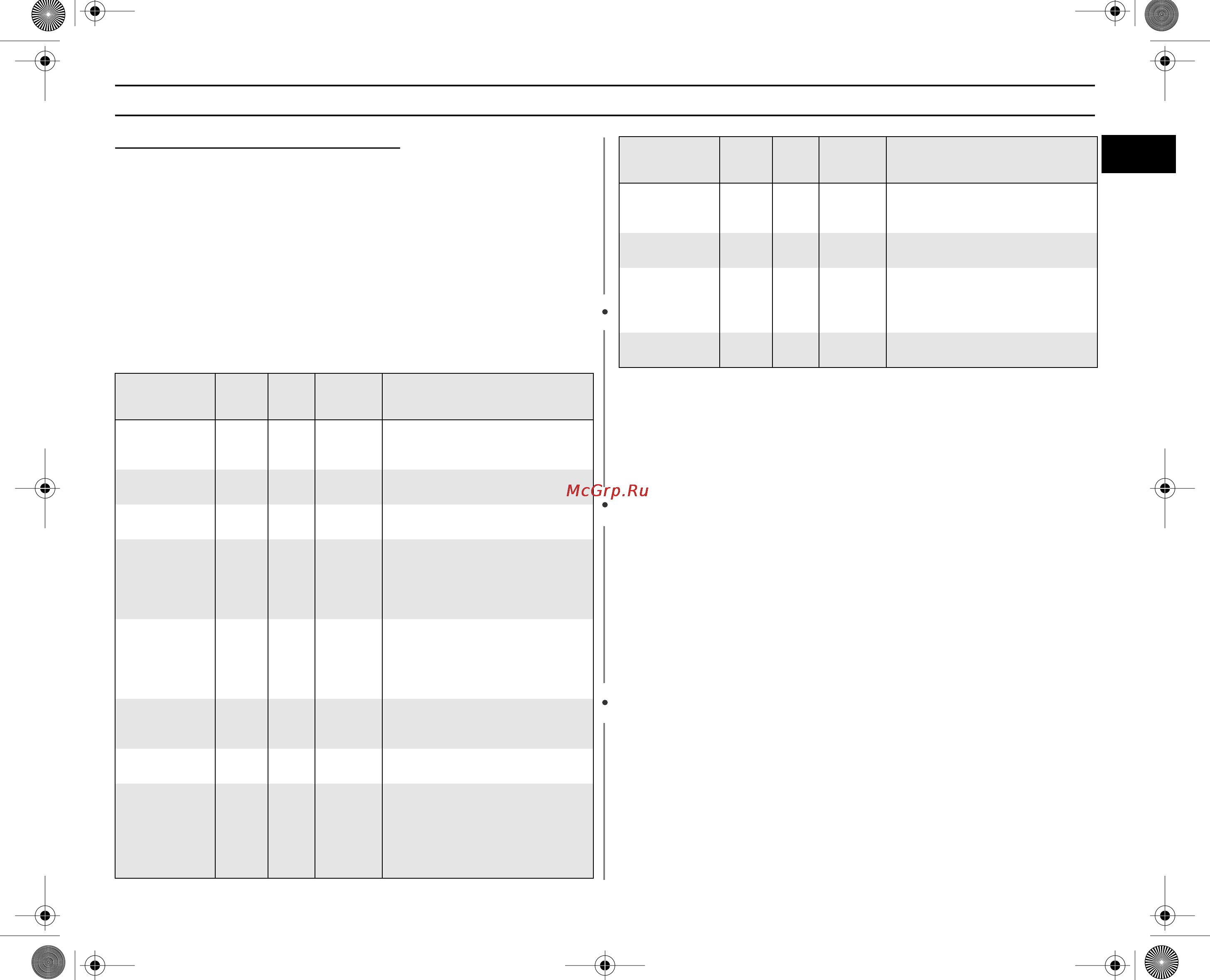 Samsung PG113R [25/36] Руководство по приготовлению пищи продолжение