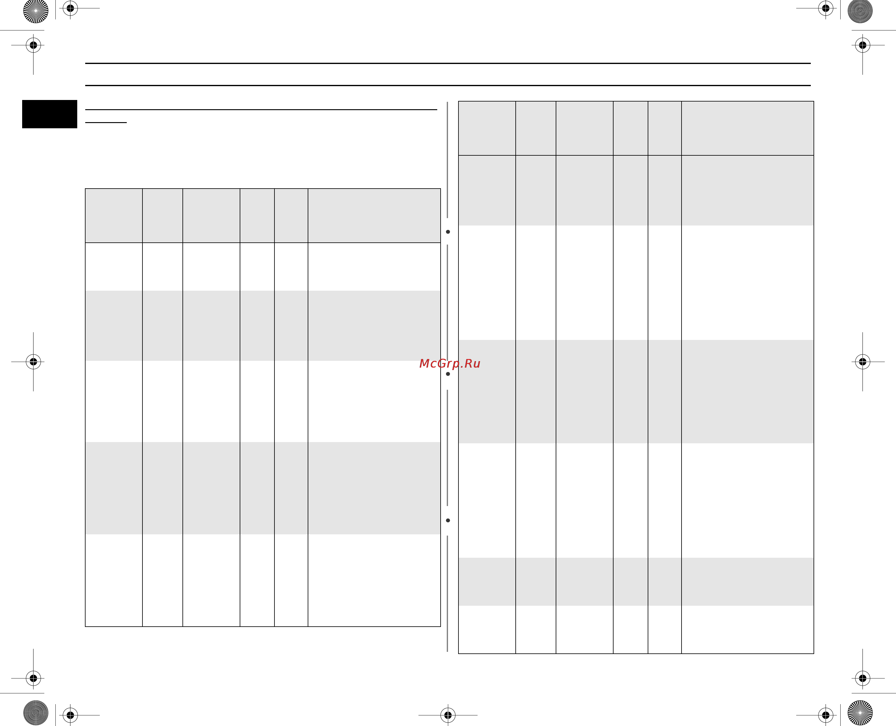 Samsung PG113R [30/36] Руководство по приготовлению пищи продолжение