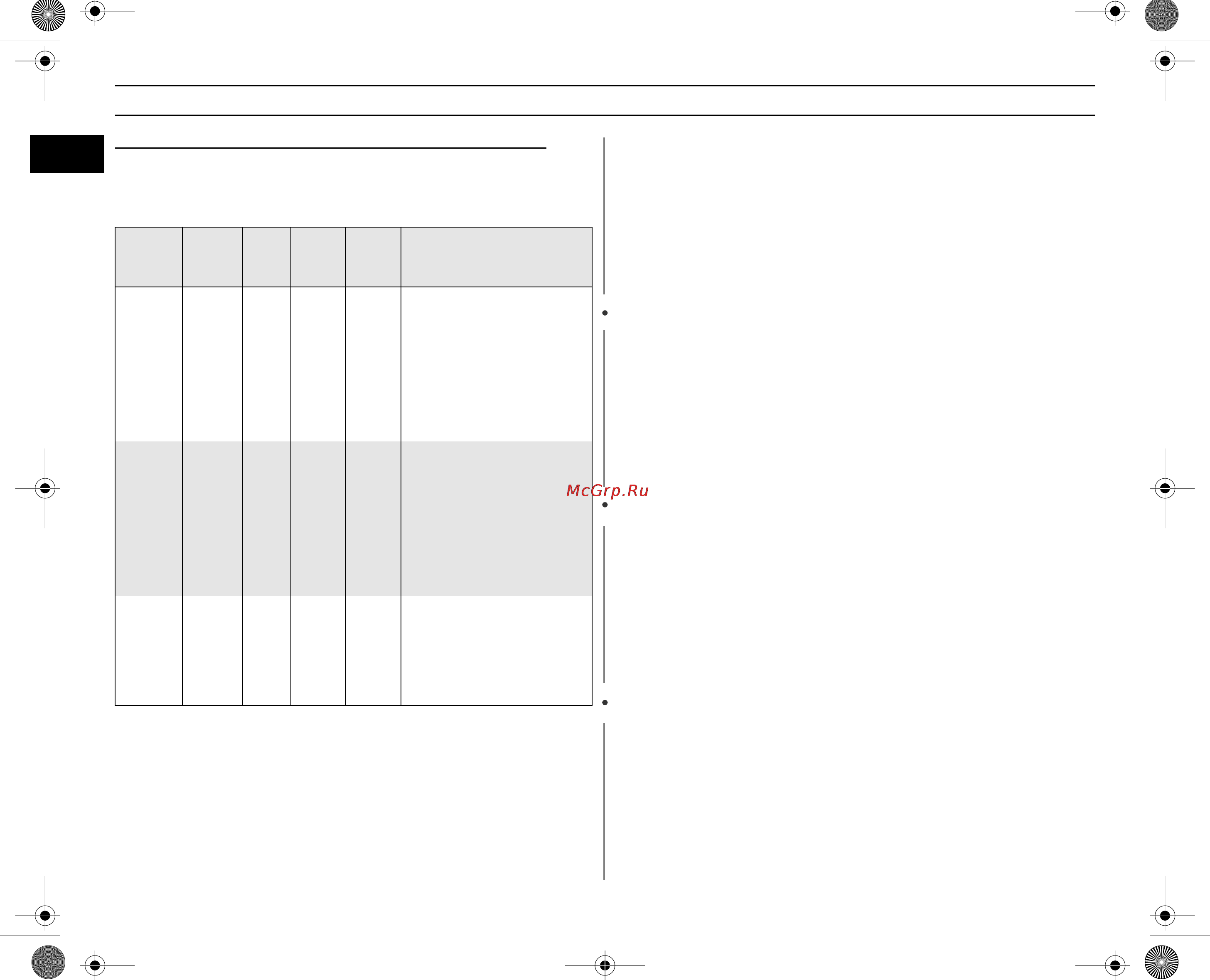 Samsung PG113R [32/36] Руководство по приготовлению пищи продолжение