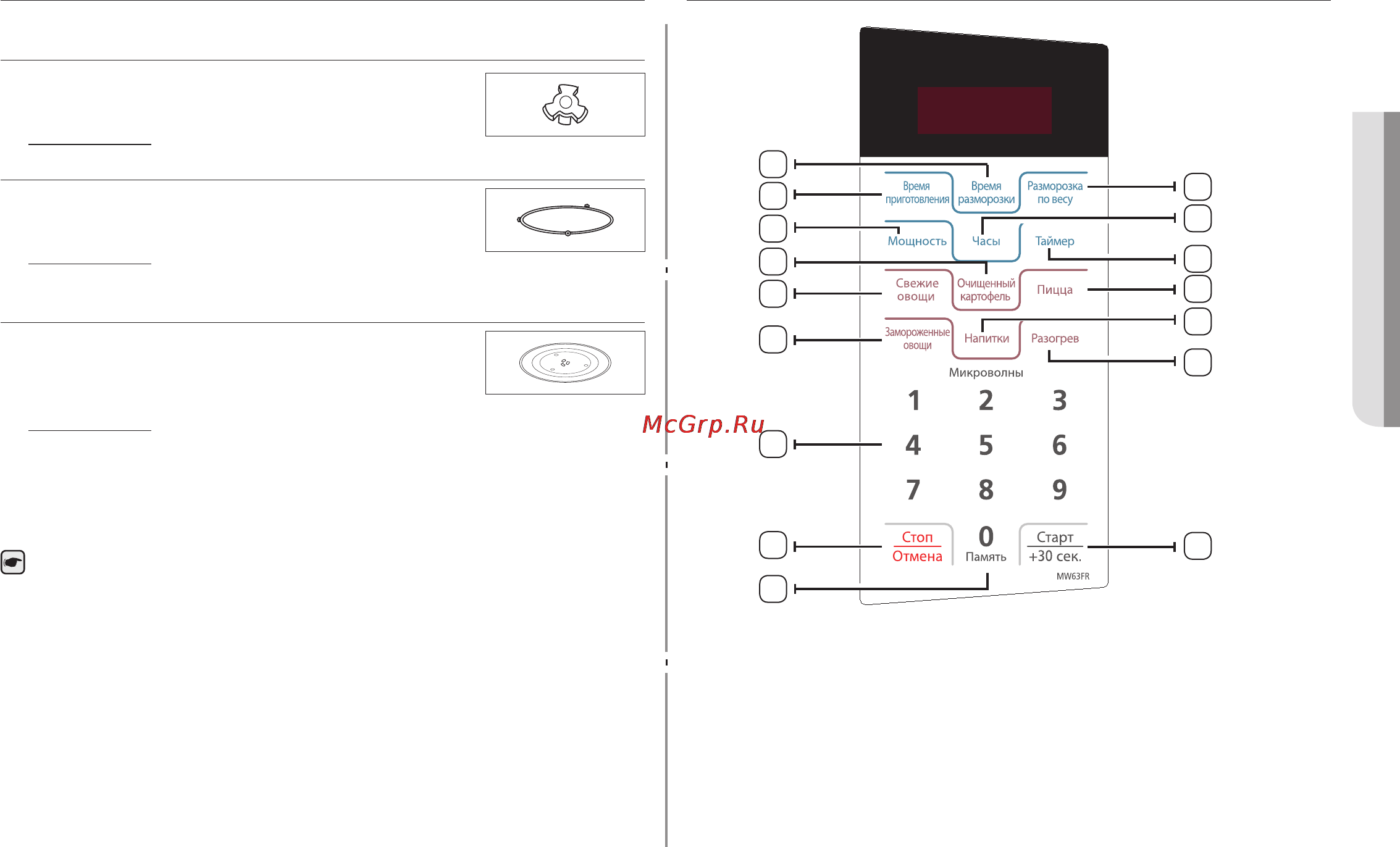 Samsung MW63FR [3/20] Панель управления