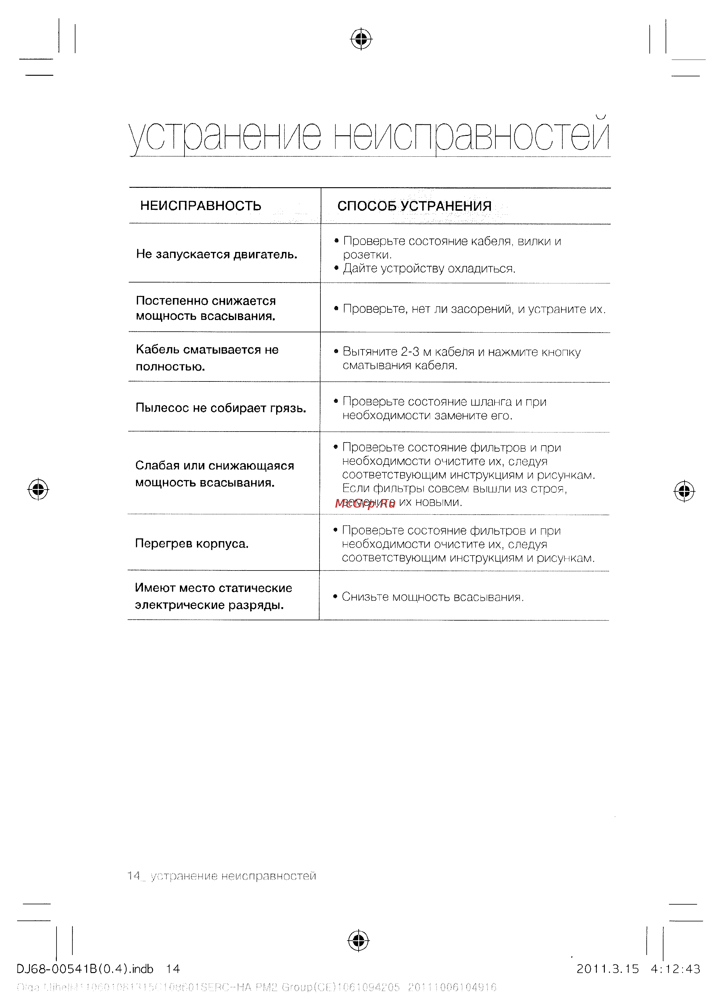 Samsung SC-5482V33 [14/16] Неисправность способ устранения