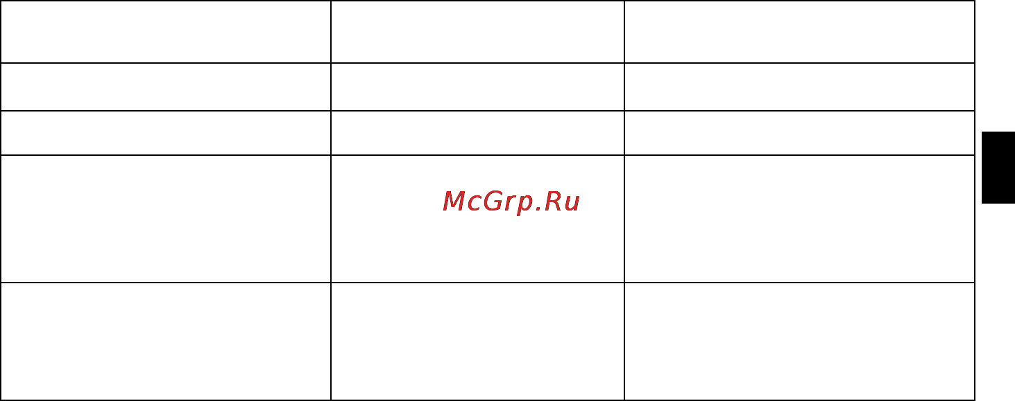 Greta 1470-00 06 White [11/18] Техническое обслуживание 8 ввод в эксплуатацию проверка работы наладка замена сопел и кранов при переводе плиты на другой вид газа см табл и техническое обслуживание в процессе эксплуатации плиты комплексно проводится ра ботниками предприятий газового хозяйства 8 владельцу плиты запрещается самостоятельно подключать плиту к газовой сети а также производить любые виды ее ремонта и смазки 8 краны горелок поверхность пробки периодически один раз в три года подлежат смазке обеспечивающей их нормальную работу специа листами газовой службы