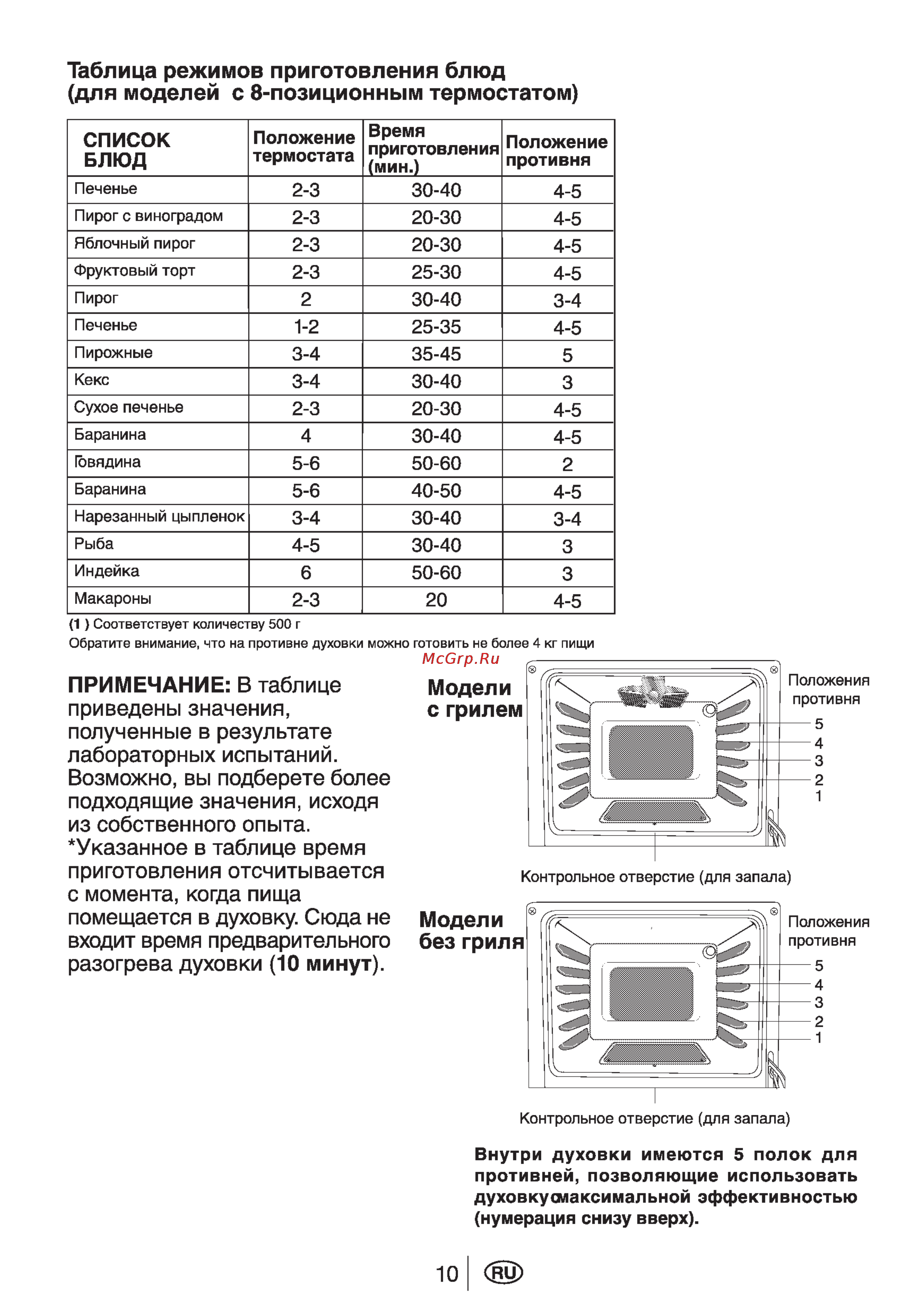 Beko CG51110GX Инструкция по эксплуатации онлайн [12/29] 55057