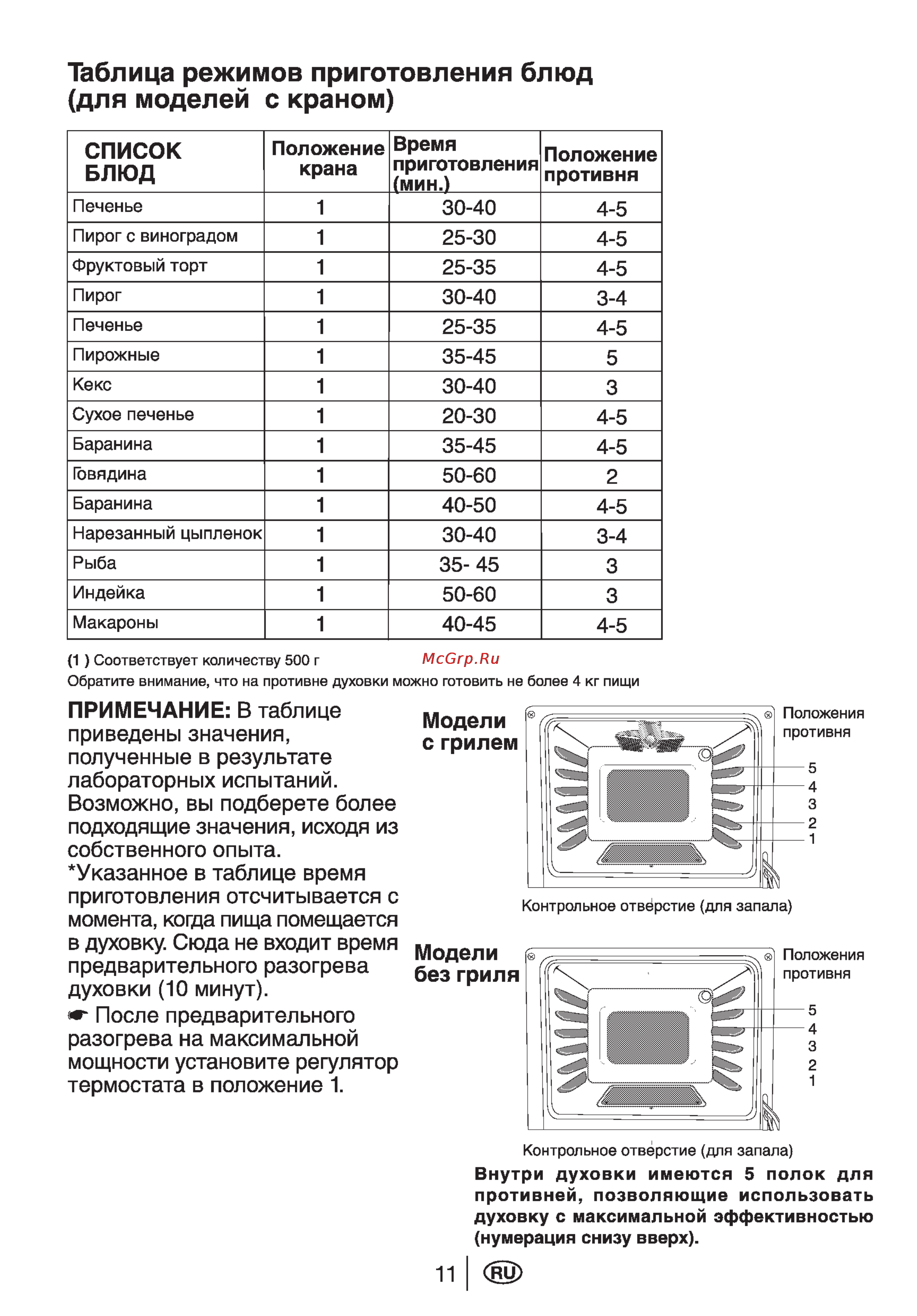 Beko CG51110GX [13/29] Таблица режимов приготовления блюд для моделей с краном