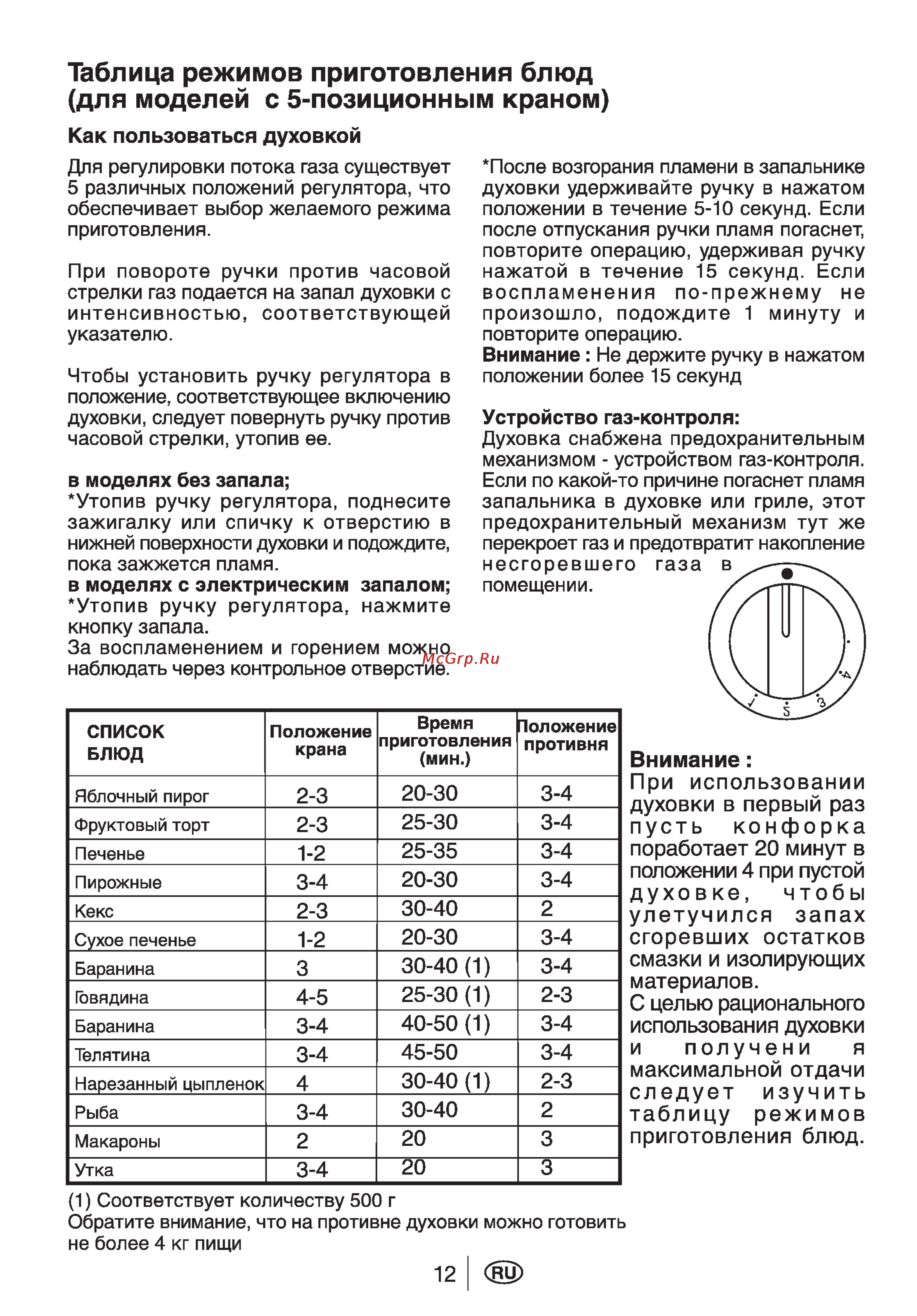 Beko CG51110GX [14/29] Таблица режимов приготовления блюд для моделей с 5 позиционным краном