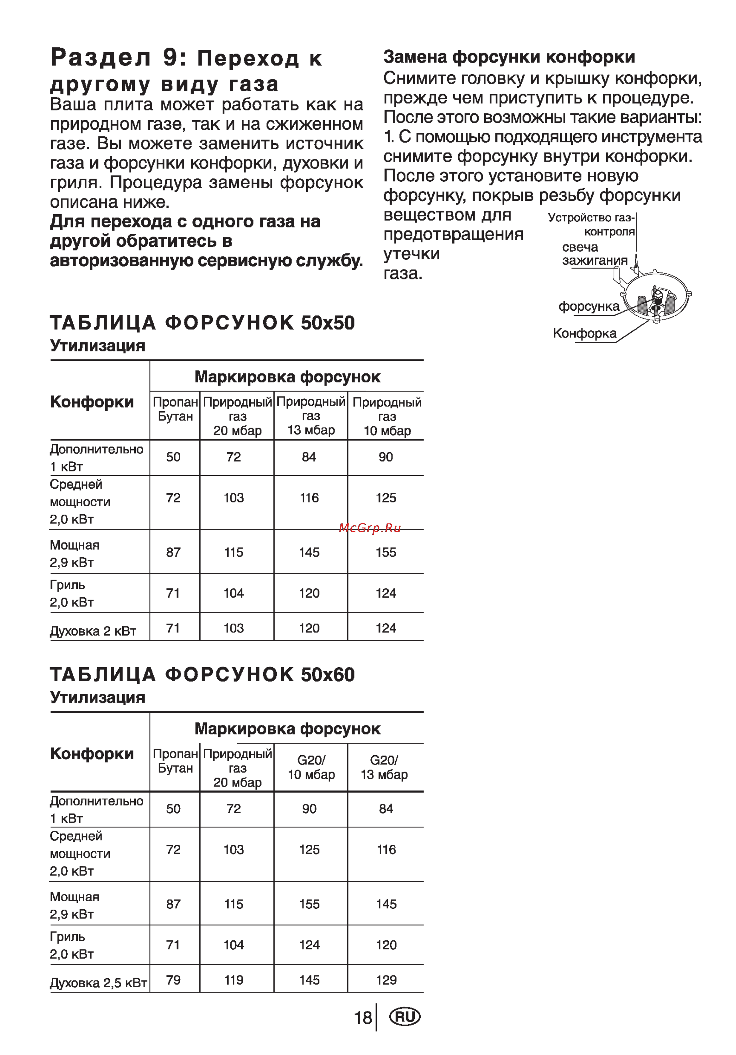 Beko CG51110GX [20/29] Раздел 9
