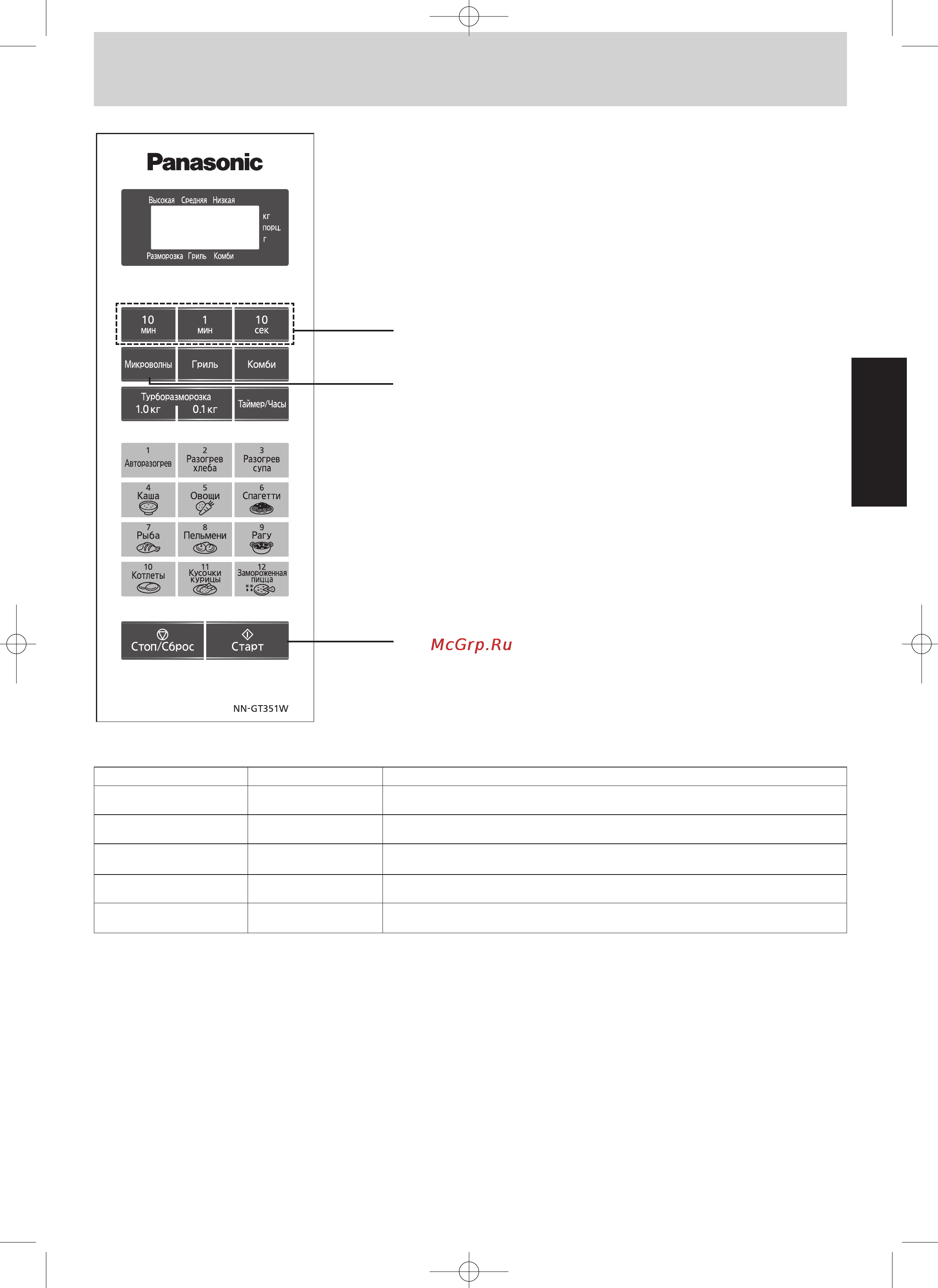 Panasonic NN-GT351WZPE [8/42] Основные операци