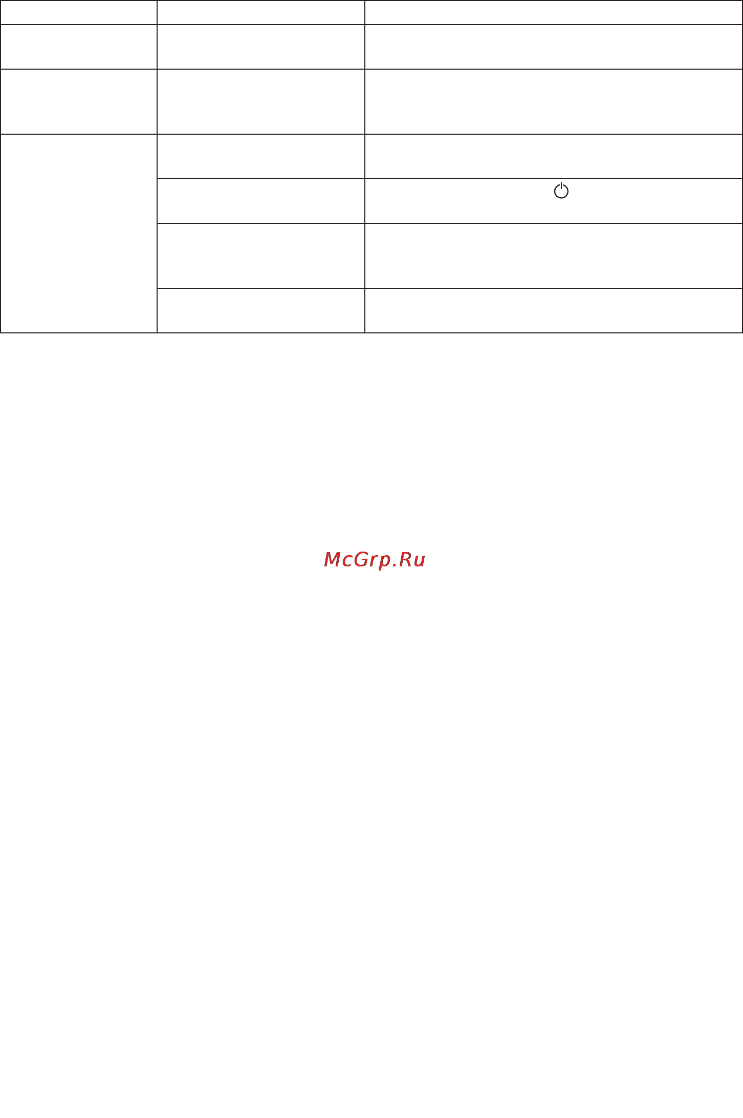 Beurer MG300 [15/60] In the event of problems
