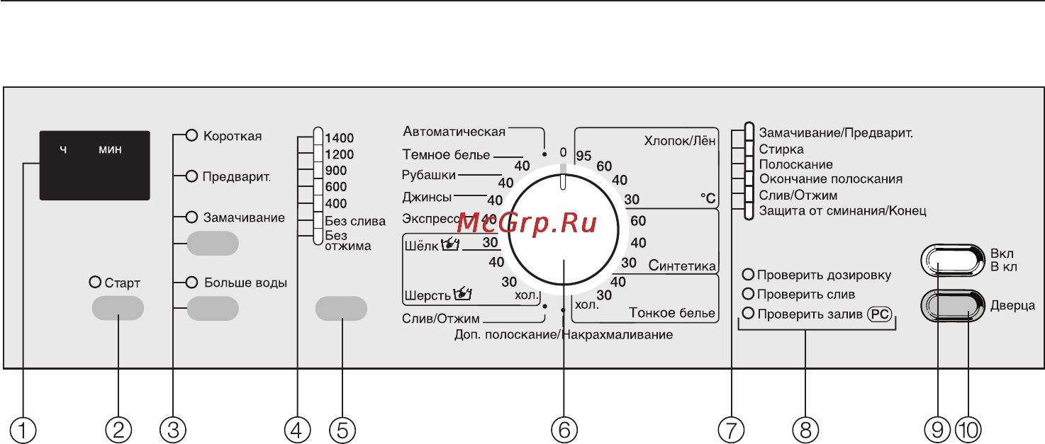 Miele W3240 White [10/68] Панель управления