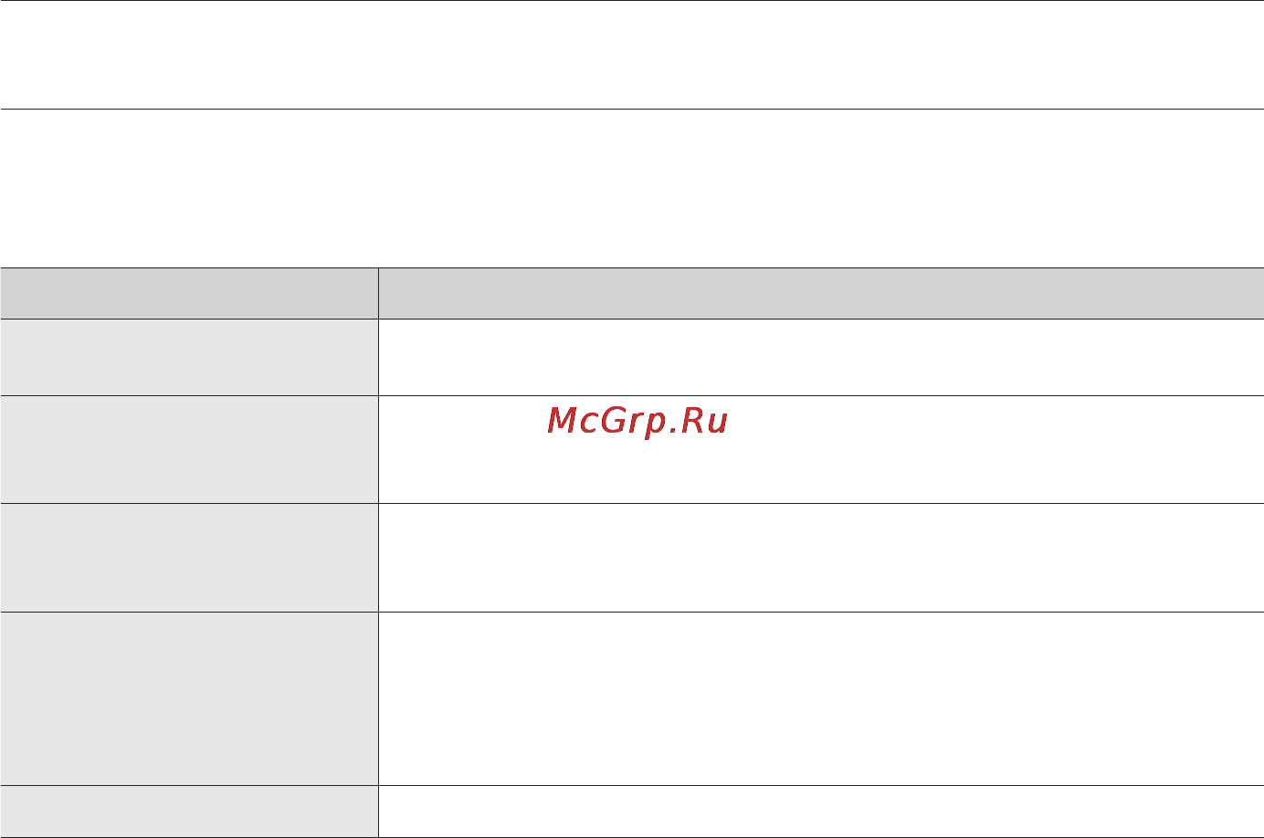 Samsung WF1124ZAC [40/132] Поиск и устранение неисправностей и информационные коды