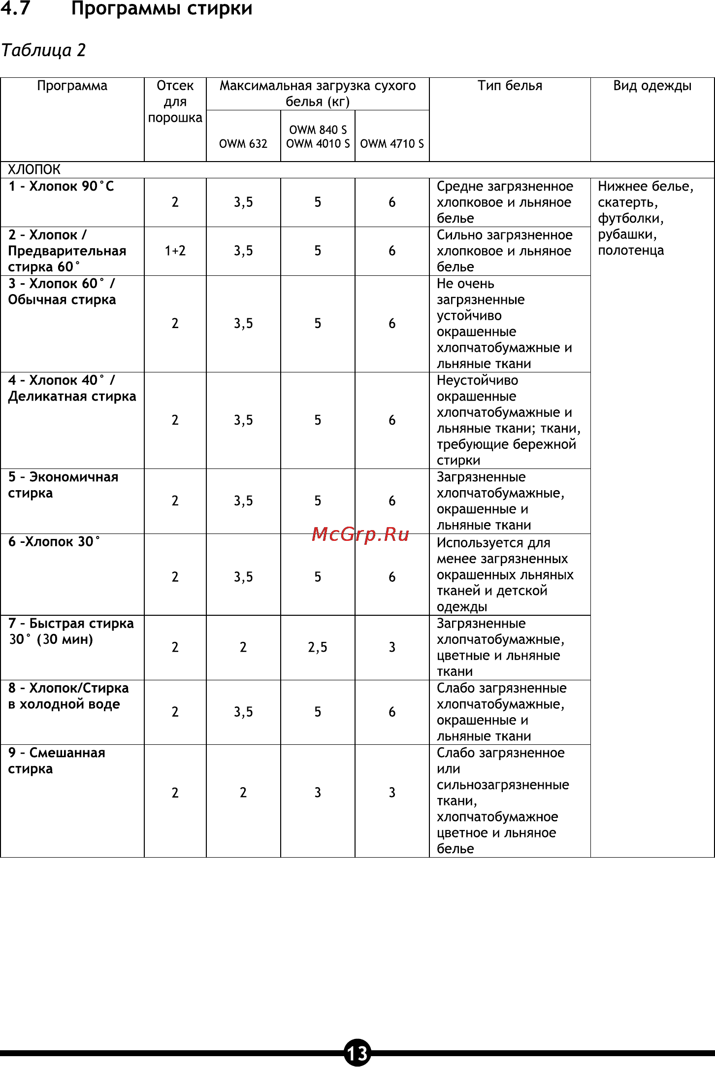 Vestel OWM 632 [15/28] Программы стирки
