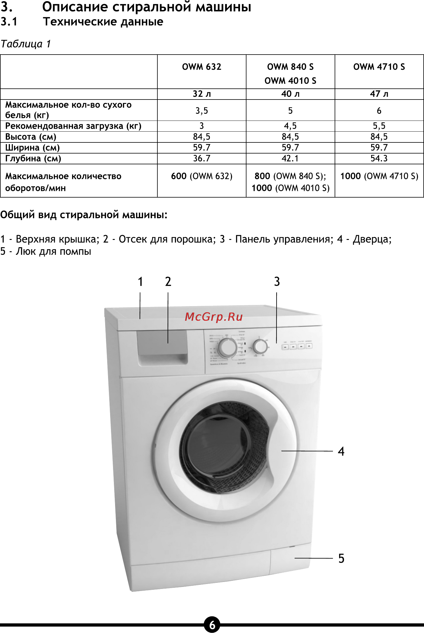 Vestel OWM 632 [8/28] Описание стиральной машины