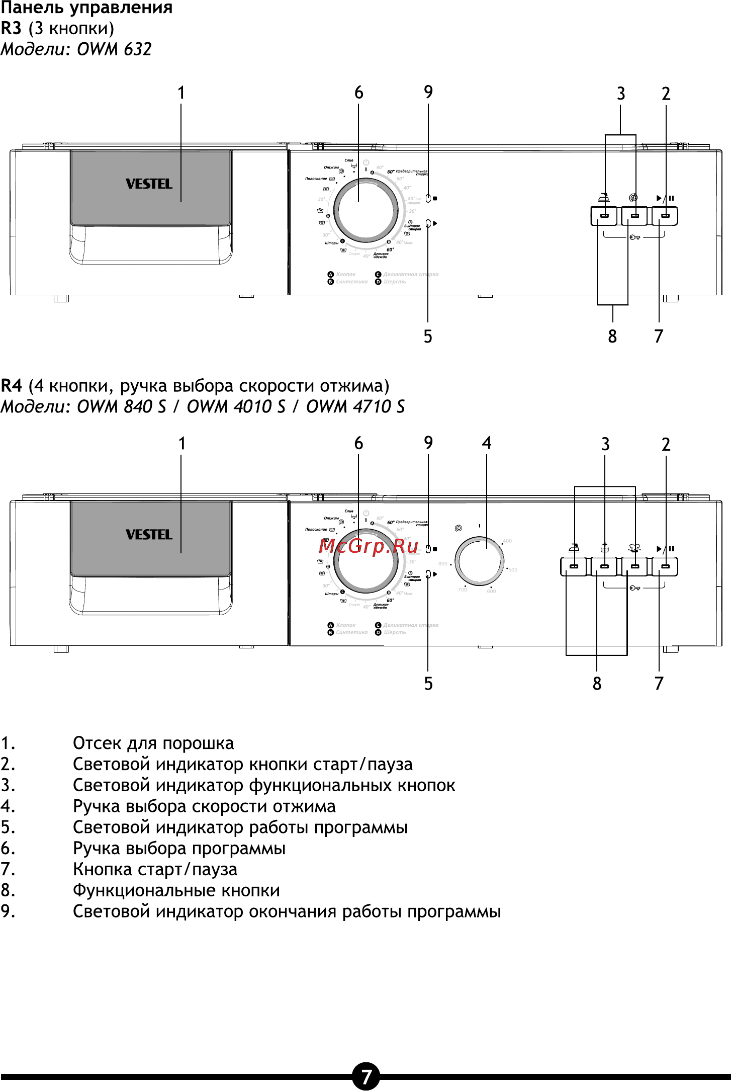 Vestel OWM 4710 S [9/28] Панель управления
