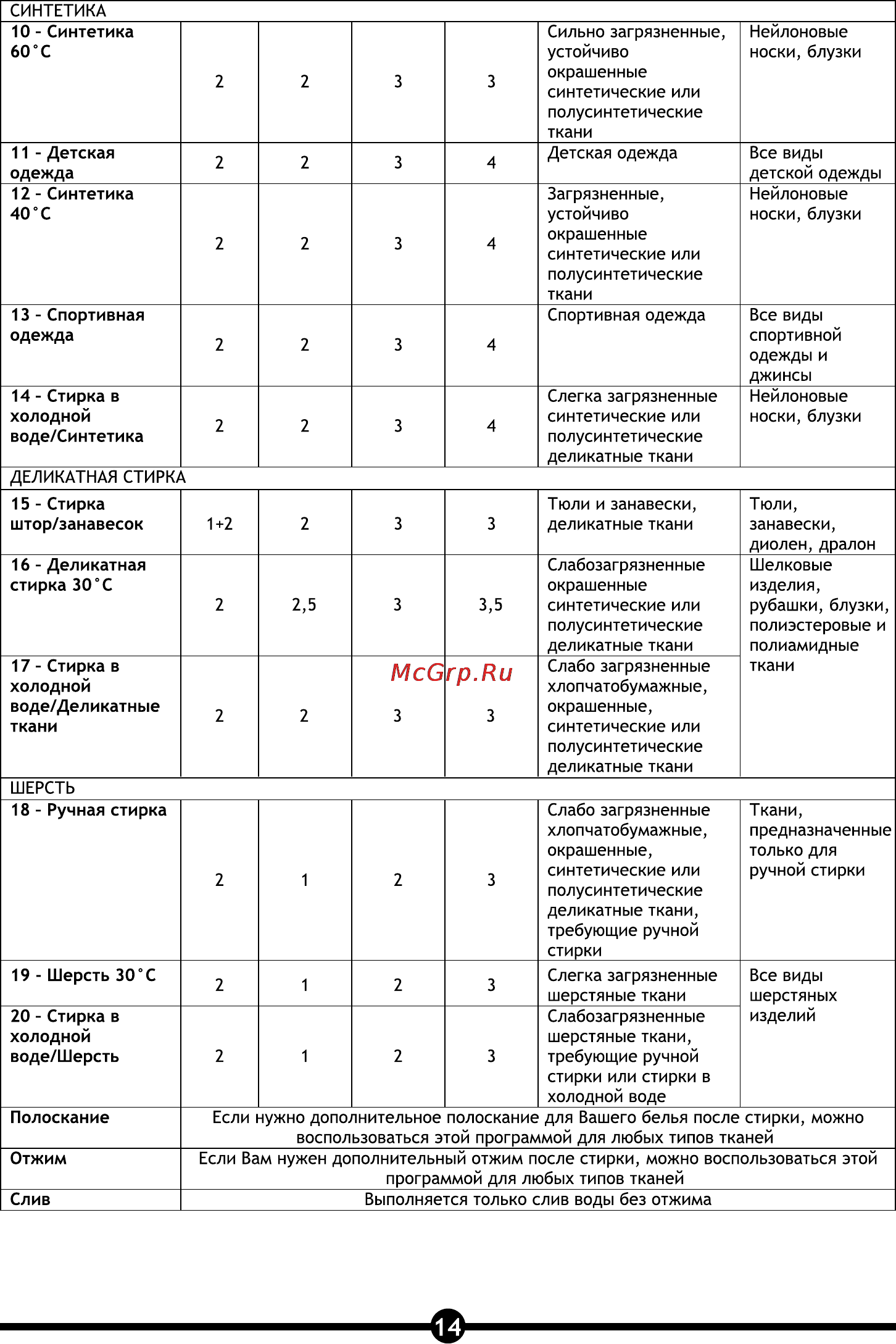 Vestel OWM 840 S [16/28] Страница 14