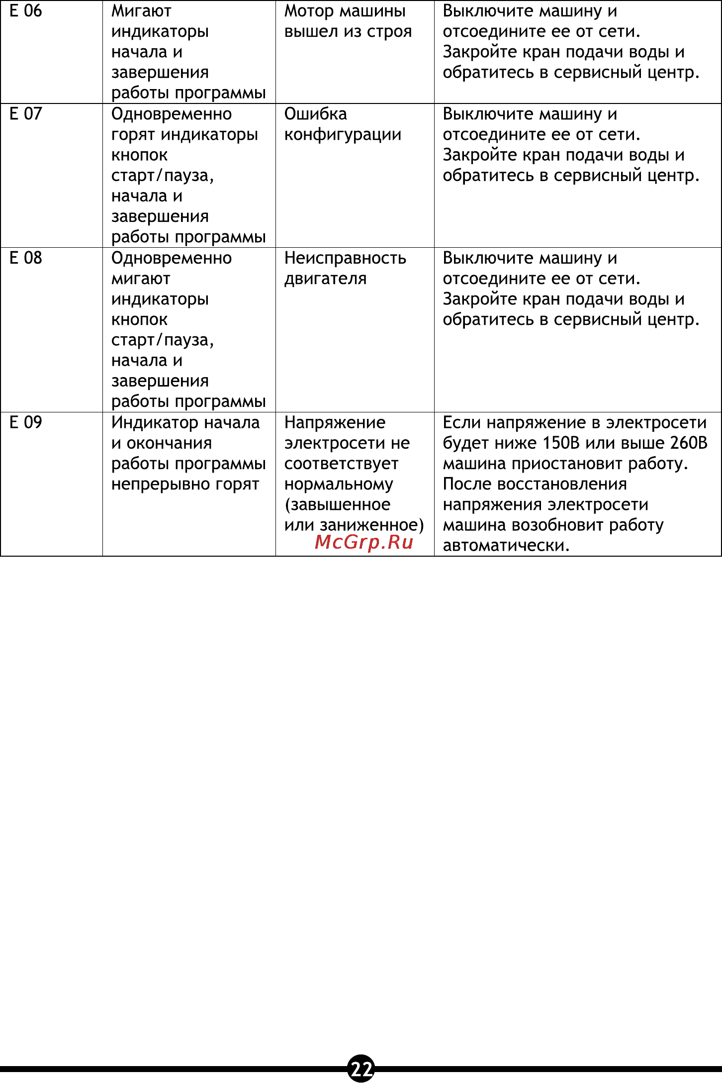 Vestel OWM 840 S [24/28] Страница 22