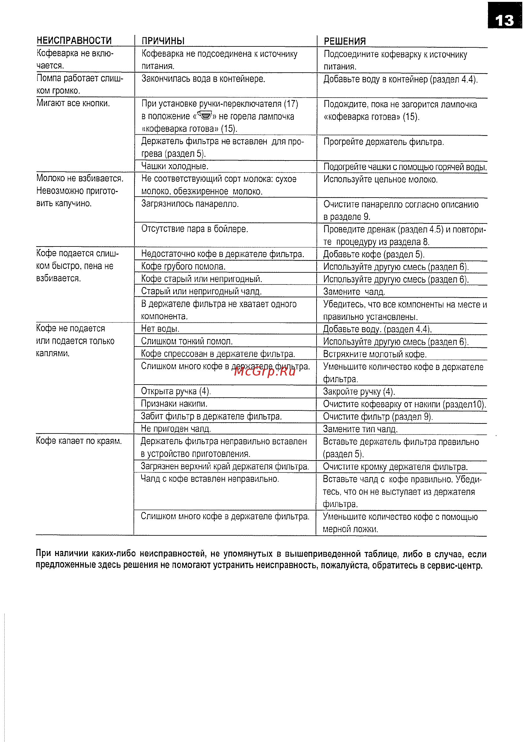 Philips Saeco NINA CAPPUC Инструкция по эксплуатации онлайн [13/16] 55147