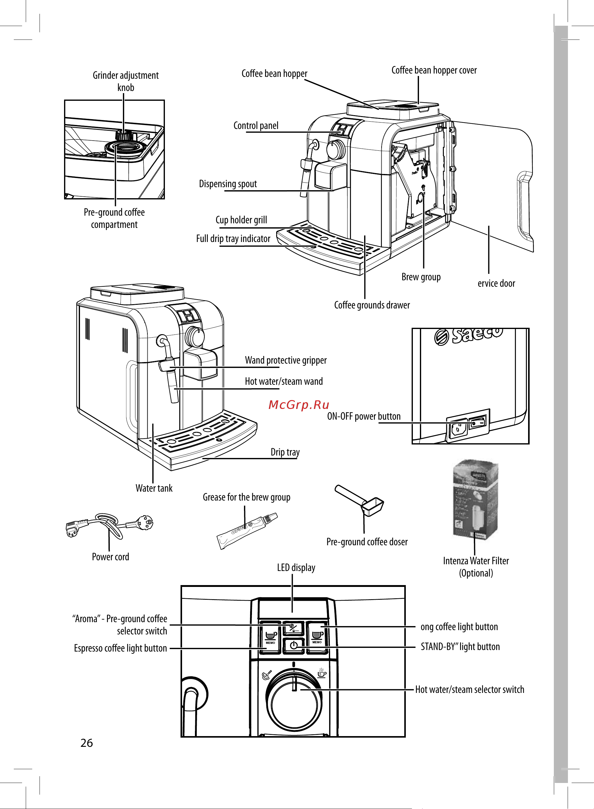 Philips Saeco SYNTIA Инструкция по эксплуатации онлайн [6/23] 55189