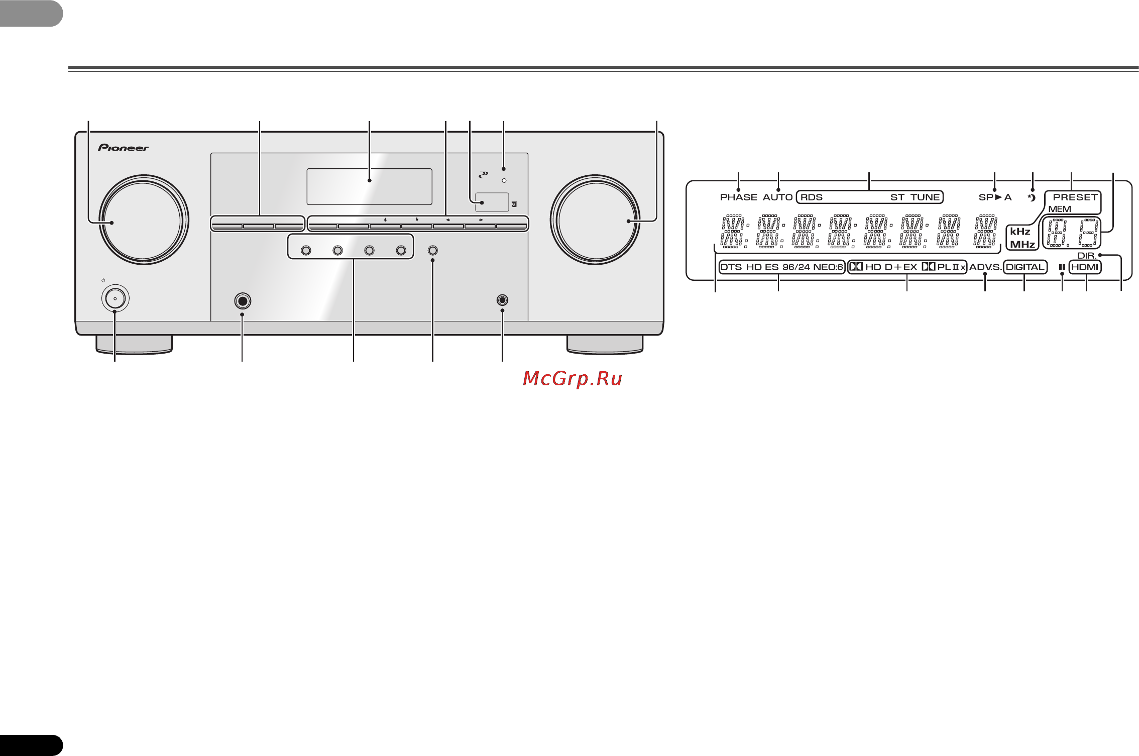 Pioneer HTB-421-2TB B [6/34] Органы управления и индикаторы