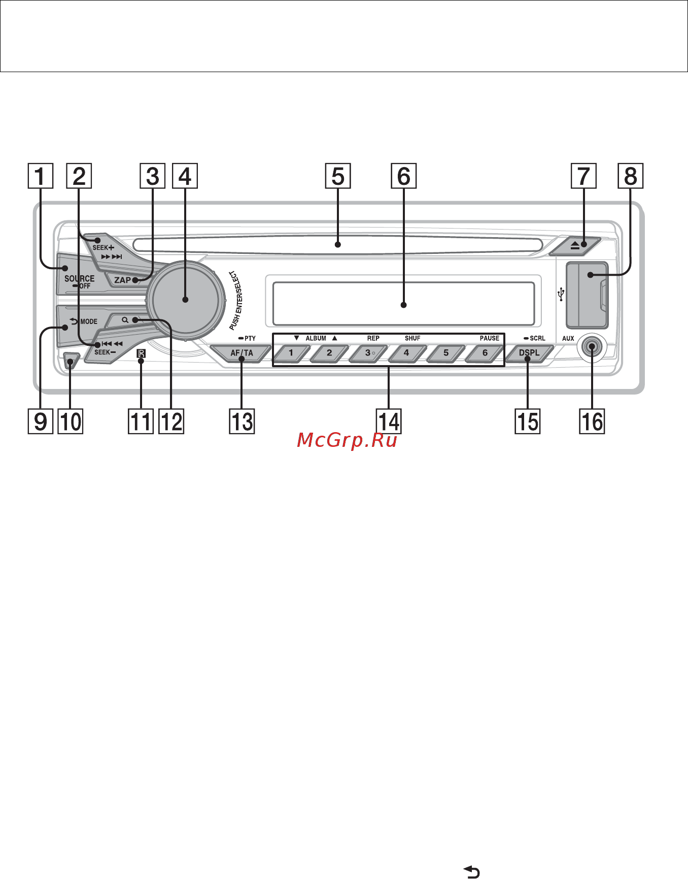 Sony CDX-GT560UI [6/64] Расположение элементов управления