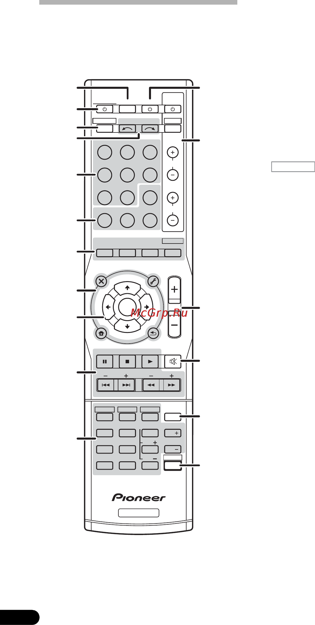 Pioneer PAC430 2TB B [54/136] Télécommande