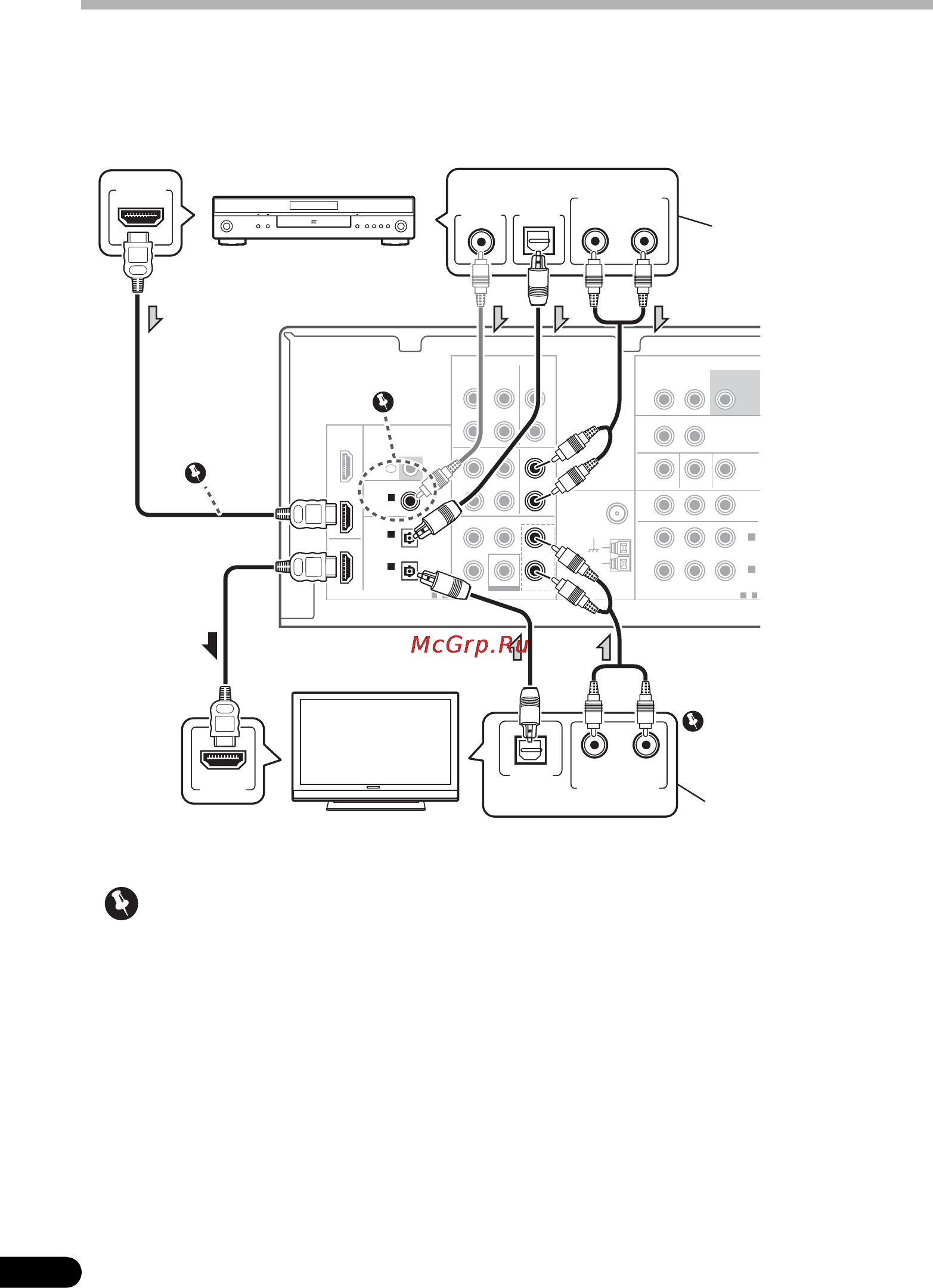 Pioneer PAC430 2TB B [62/136] Raccordement