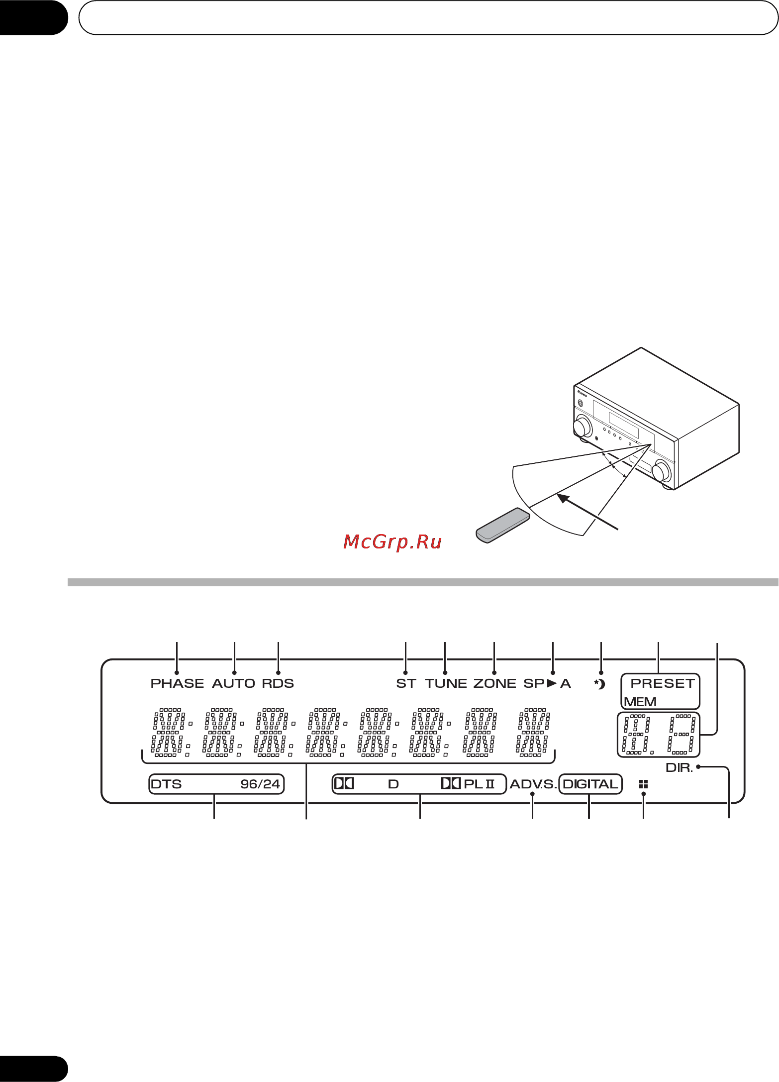 Pioneer PAC430 2TB B [8/136] Controls and displays 02