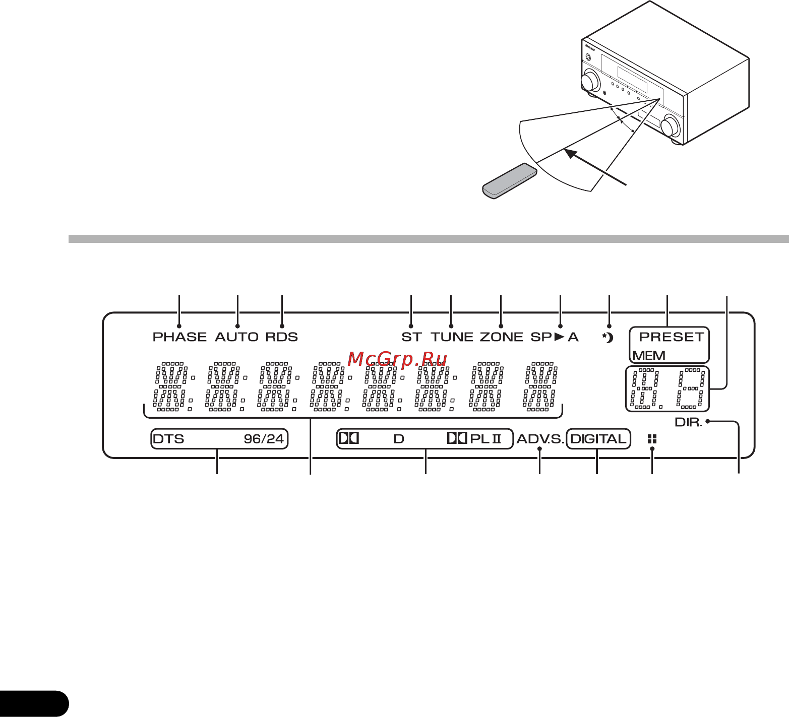 Pioneer PAC430 2TB B [96/136] Дисплей