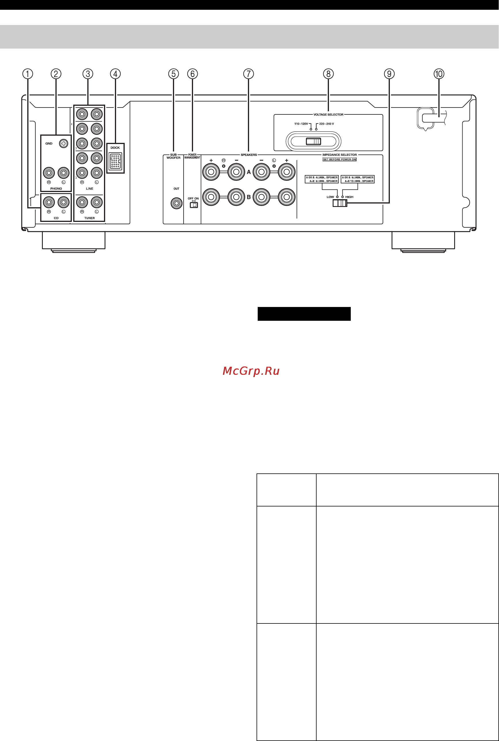 Yamaha A-S300 Silver [114/154] Impedance selector schakelaar